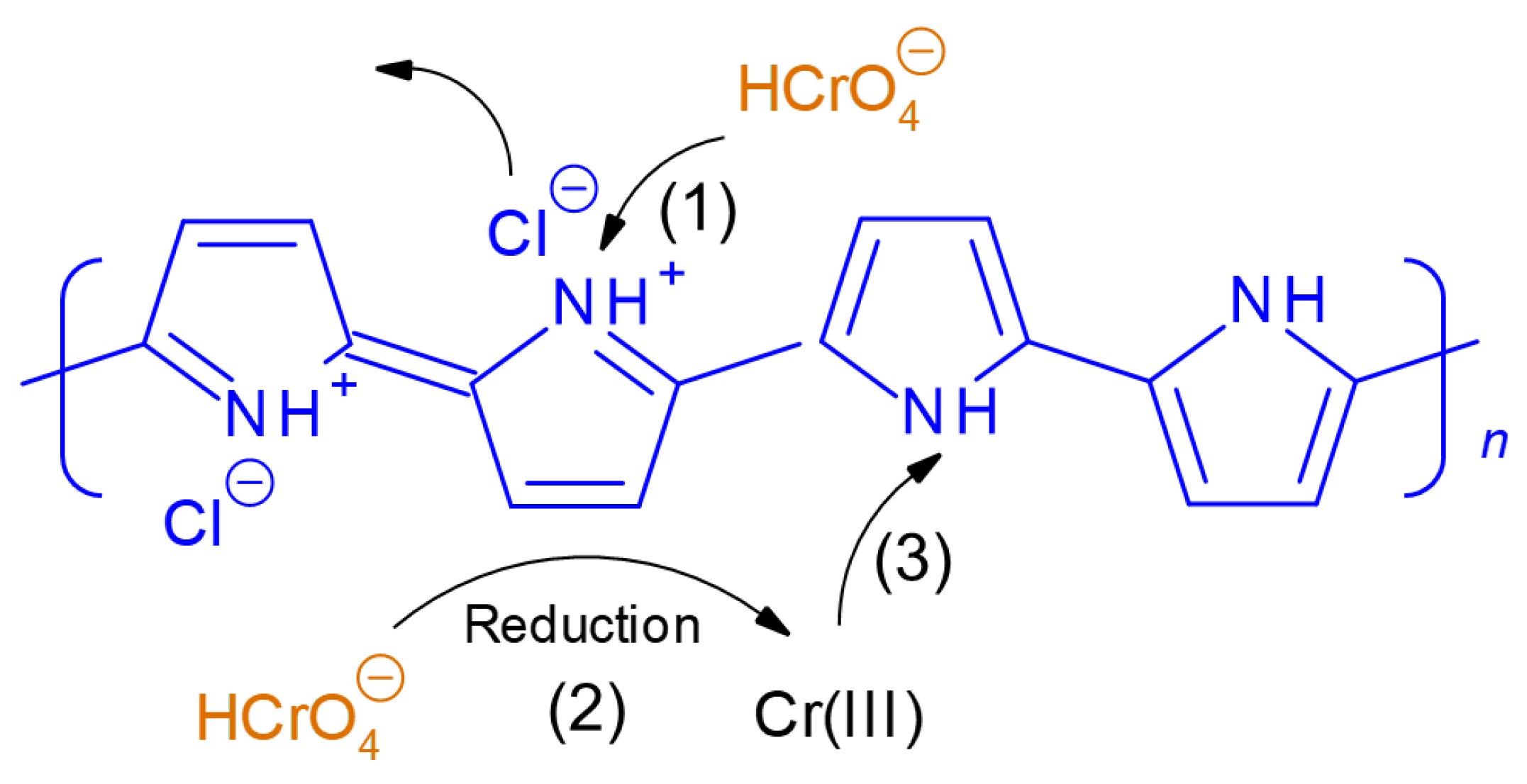 Gels 09 00840 g009
