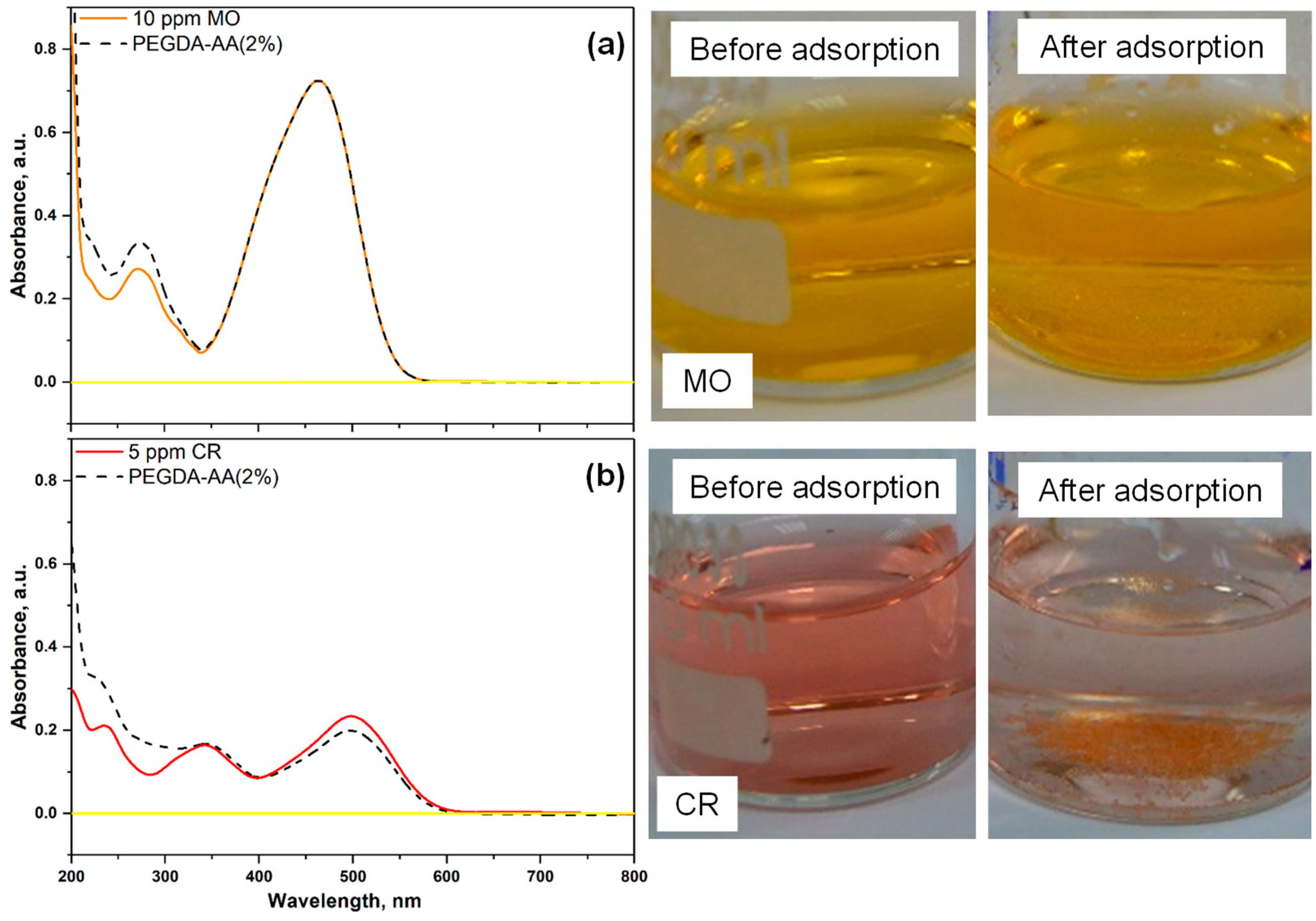 Gels 09 00849 g009