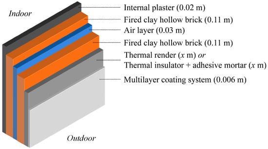 Gels | Free Full-Text | Application of Silica-Aerogel-Fibre-Based ...