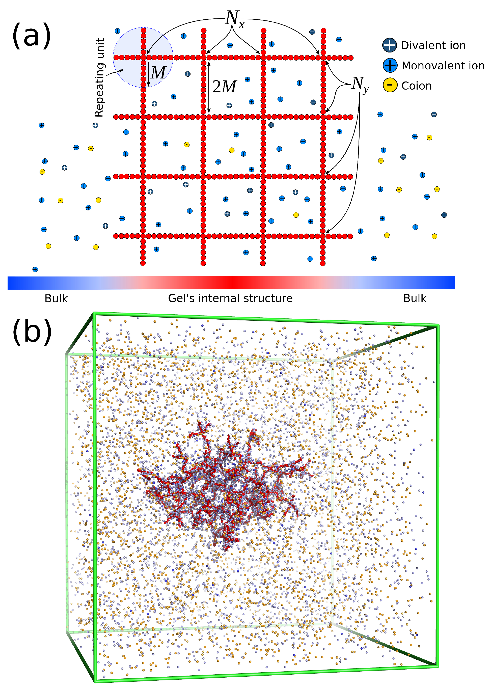 Manning condensation in ion exchange membranes: A review on ion  partitioning and diffusion models - Kitto - 2022 - Journal of Polymer  Science - Wiley Online Library