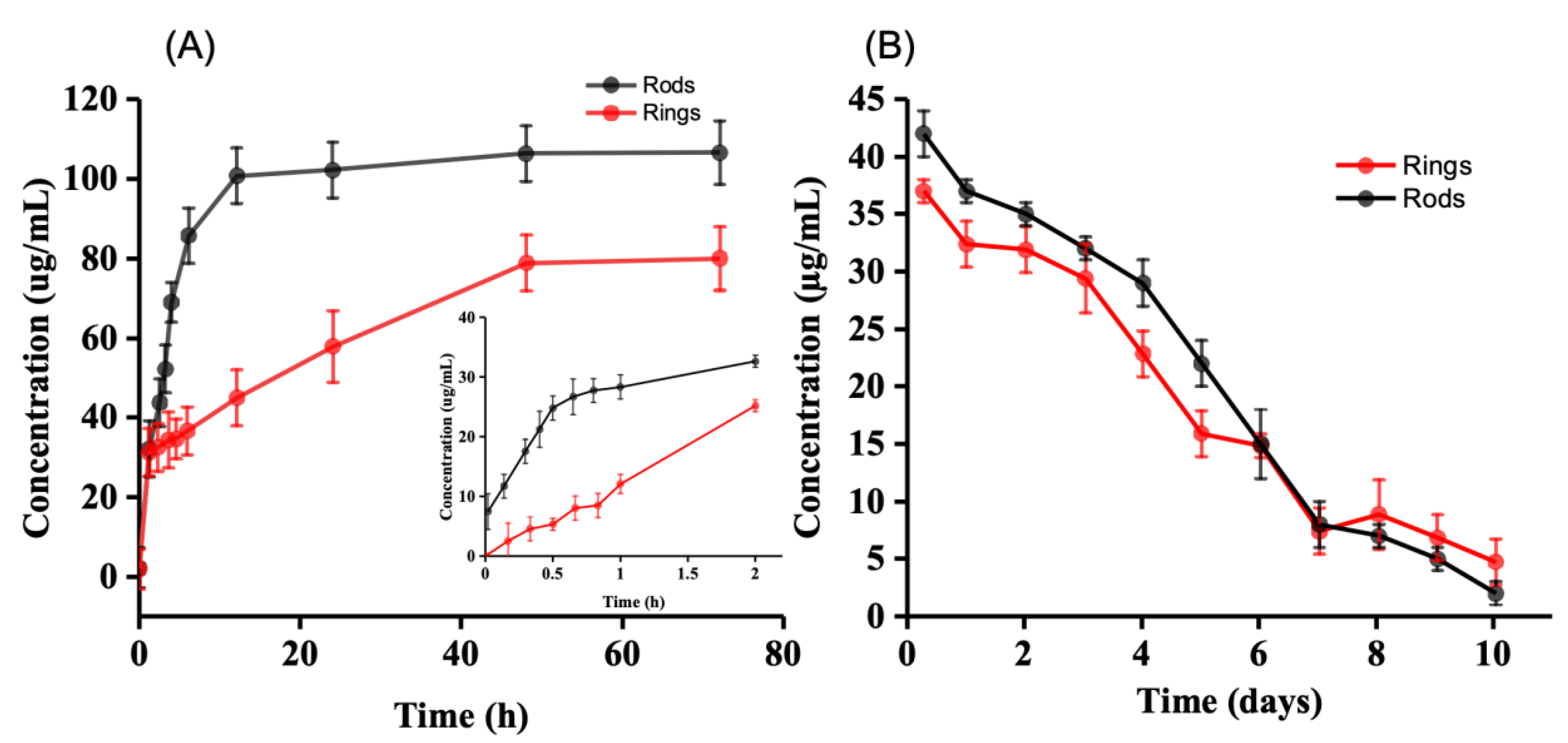 Gels 09 00933 g004 Gels 09 00933 g004