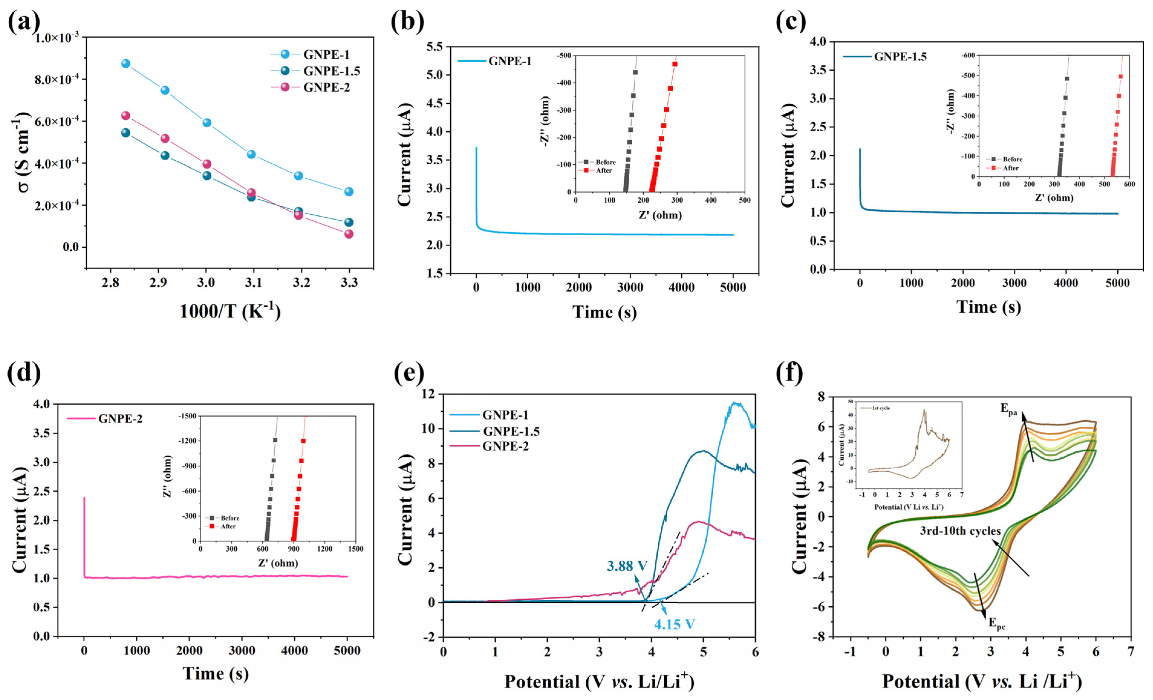 Gels 10 00040 g003 Gels 10 00040 g003