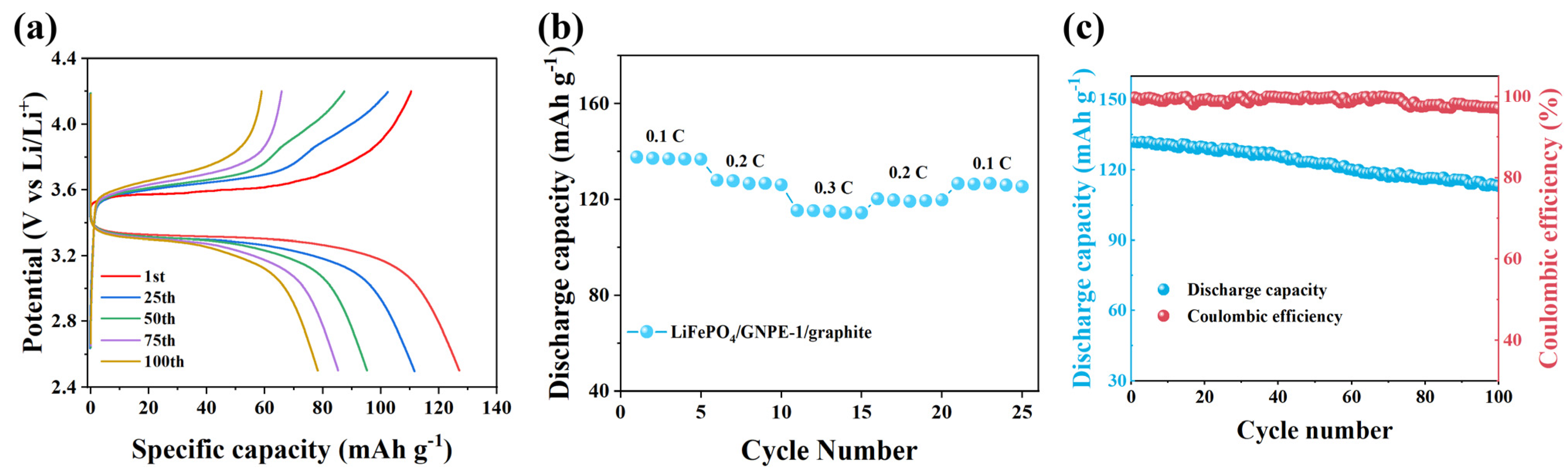 Gels 10 00040 g004 Gels 10 00040 g004