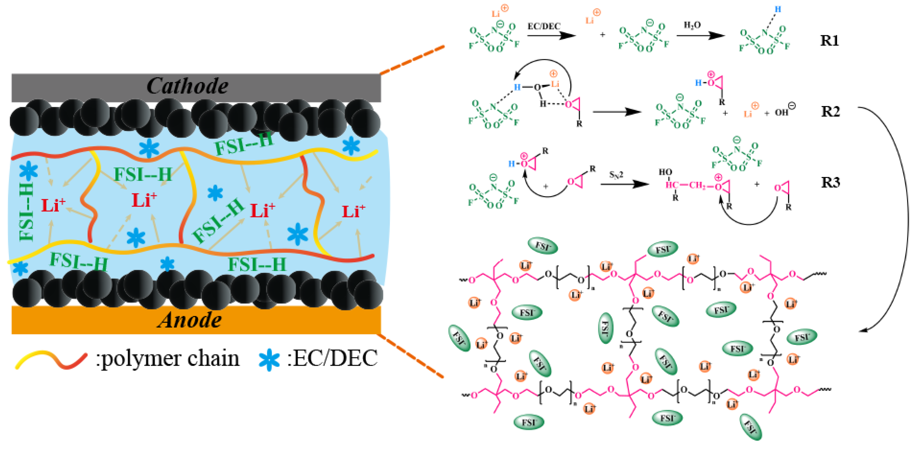 Gels 10 00040 sch001 Gels 10 00040 sch001