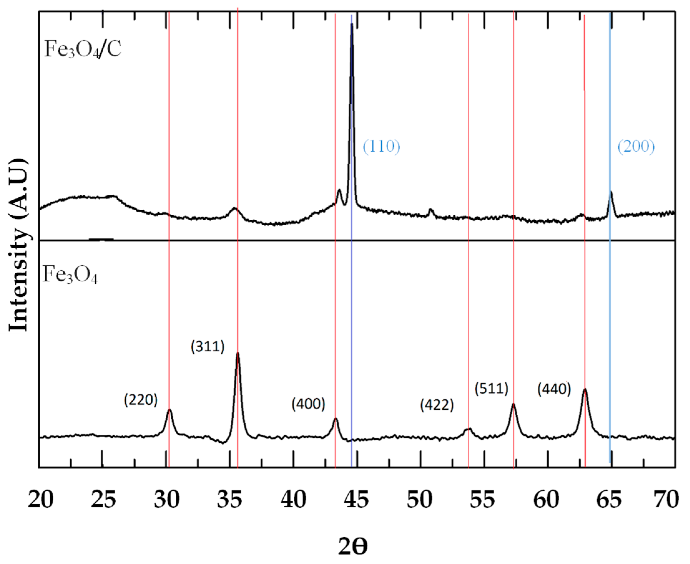 Gels 10 00053 g009