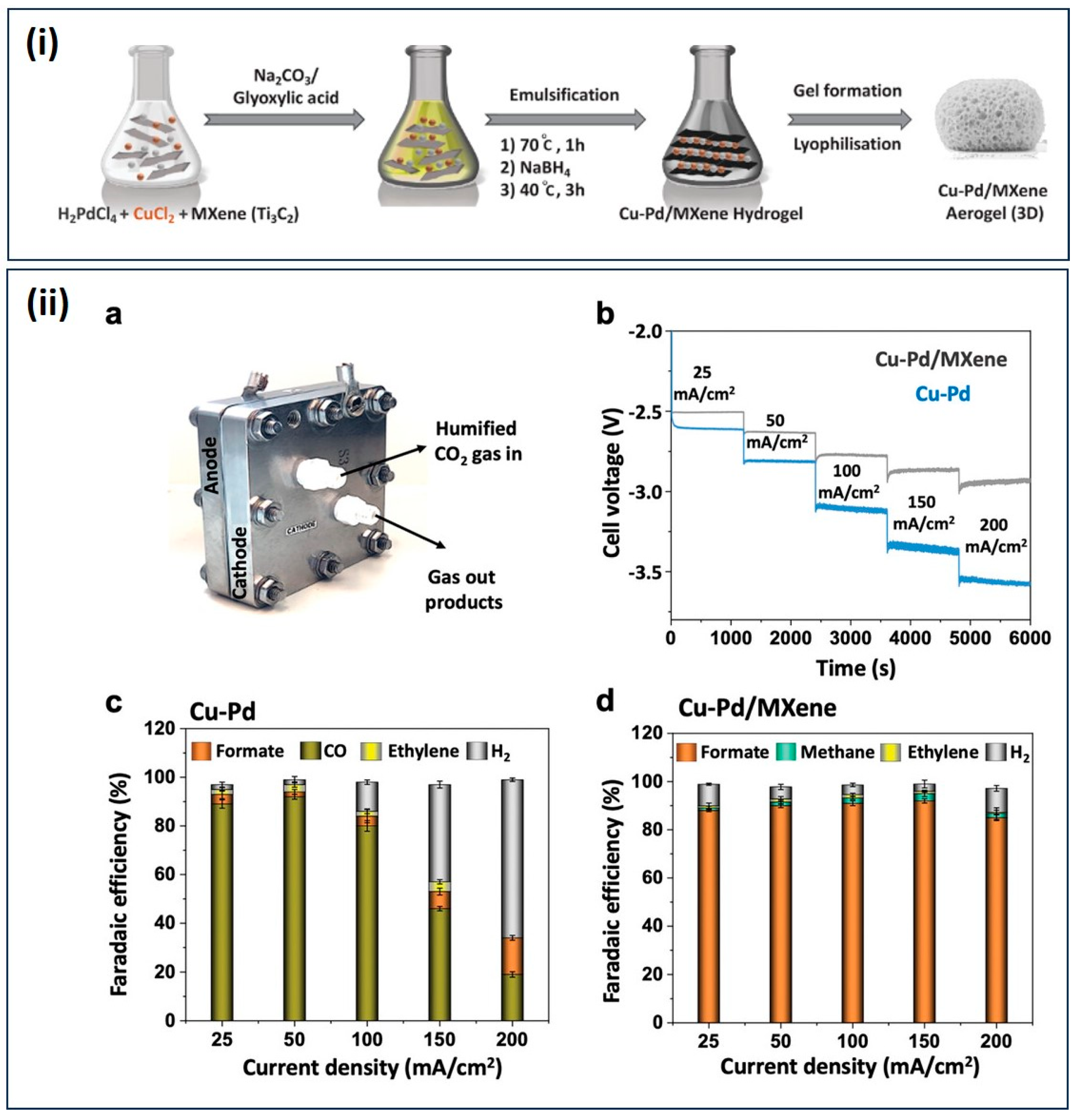 Gels Free Full Text Comprehensive Insights and Advancements in