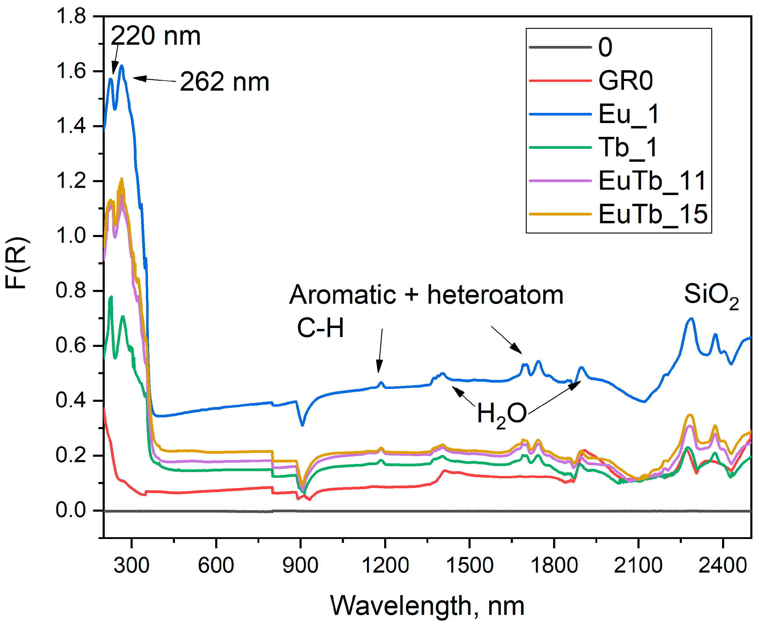 Gels 10 00104 g001 Gels 10 00104 g001