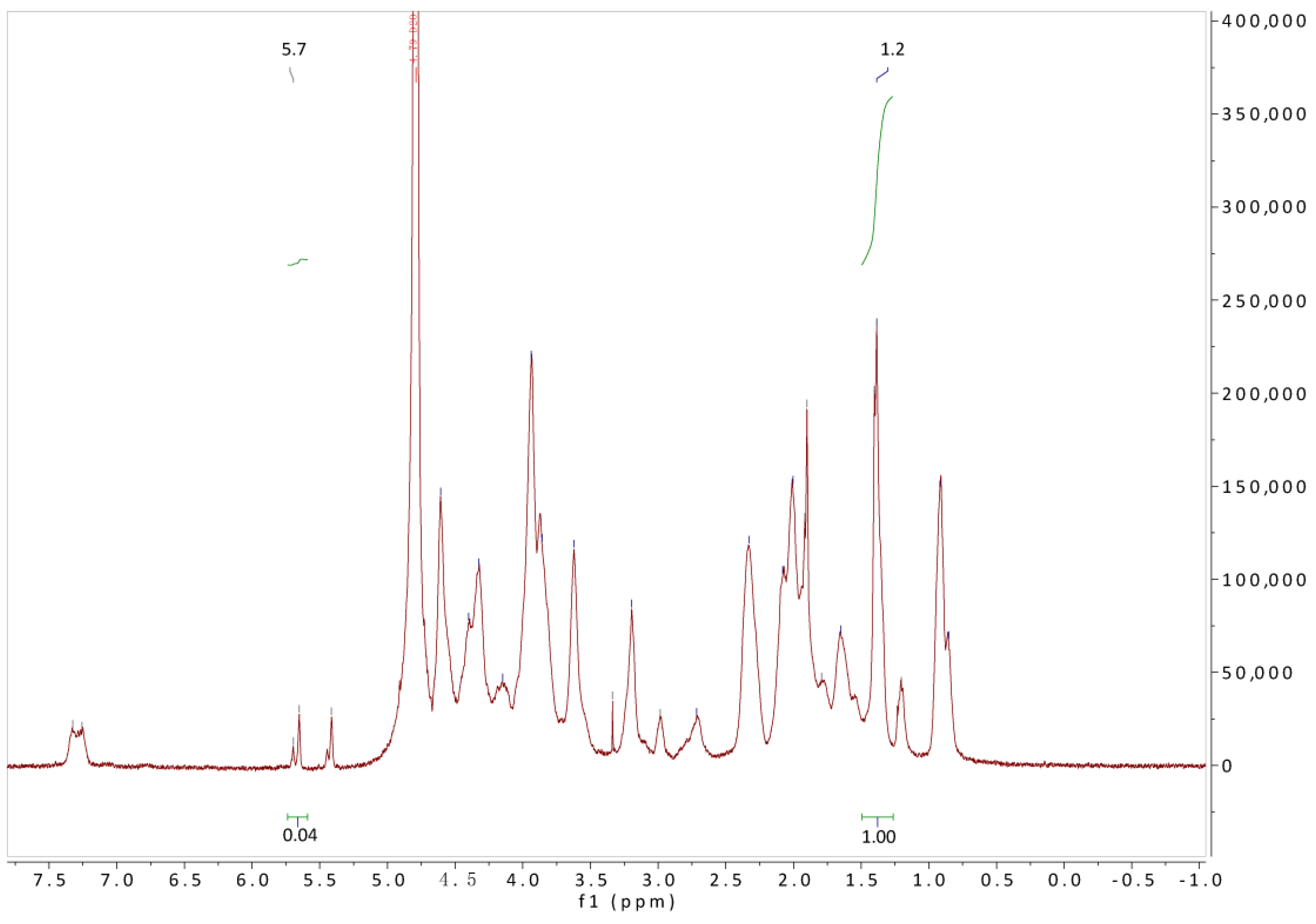Gels 10 00125 g003 Gels 10 00125 g003
