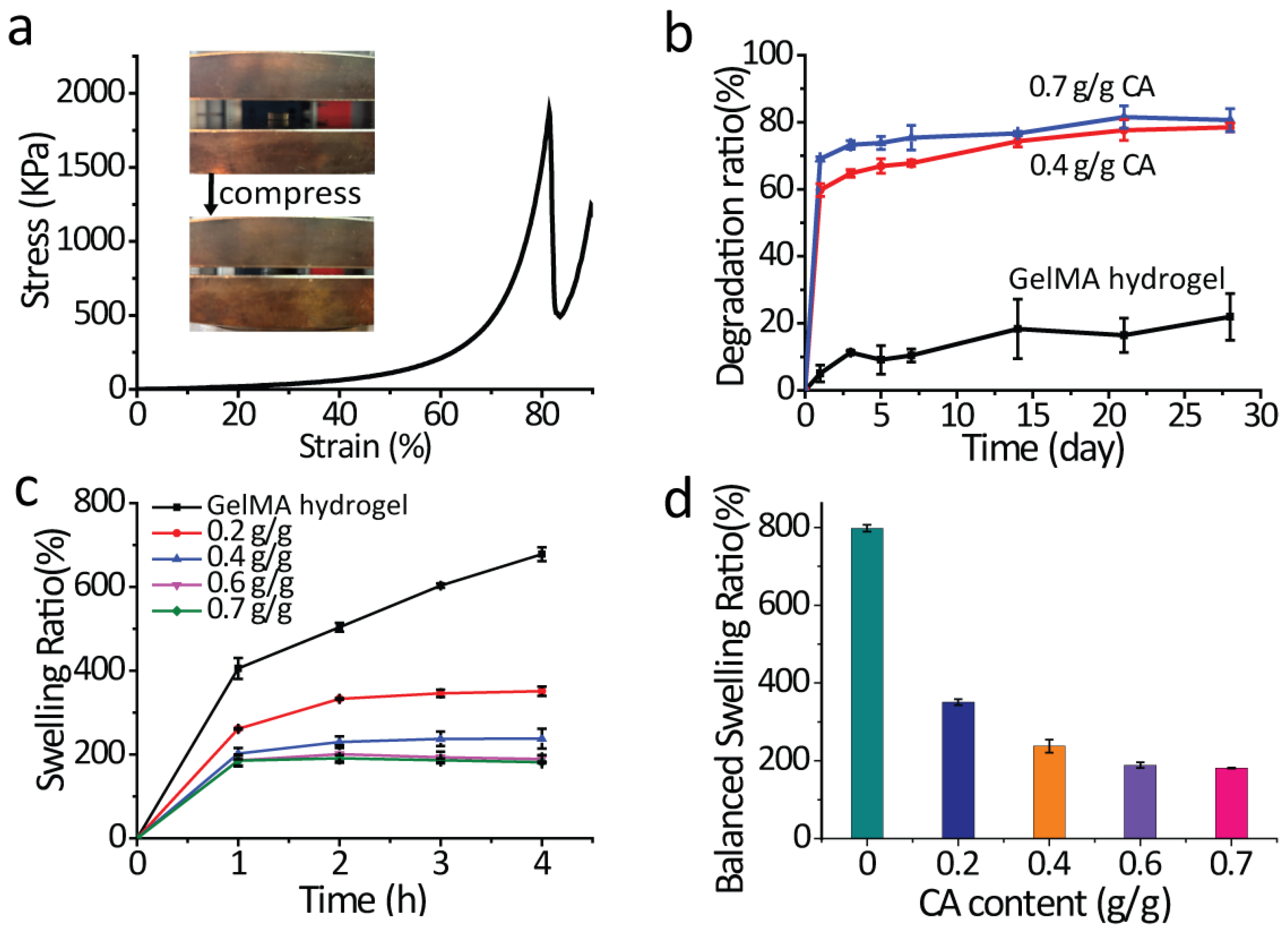 Gels 10 00125 g005 Gels 10 00125 g005