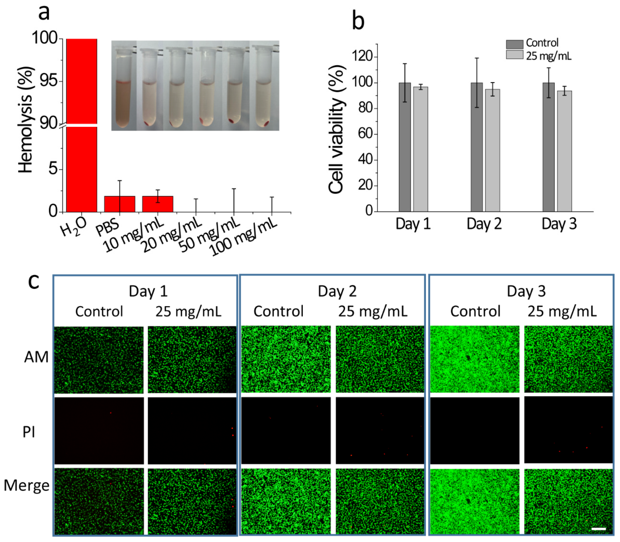 Gels 10 00125 g008 Gels 10 00125 g008