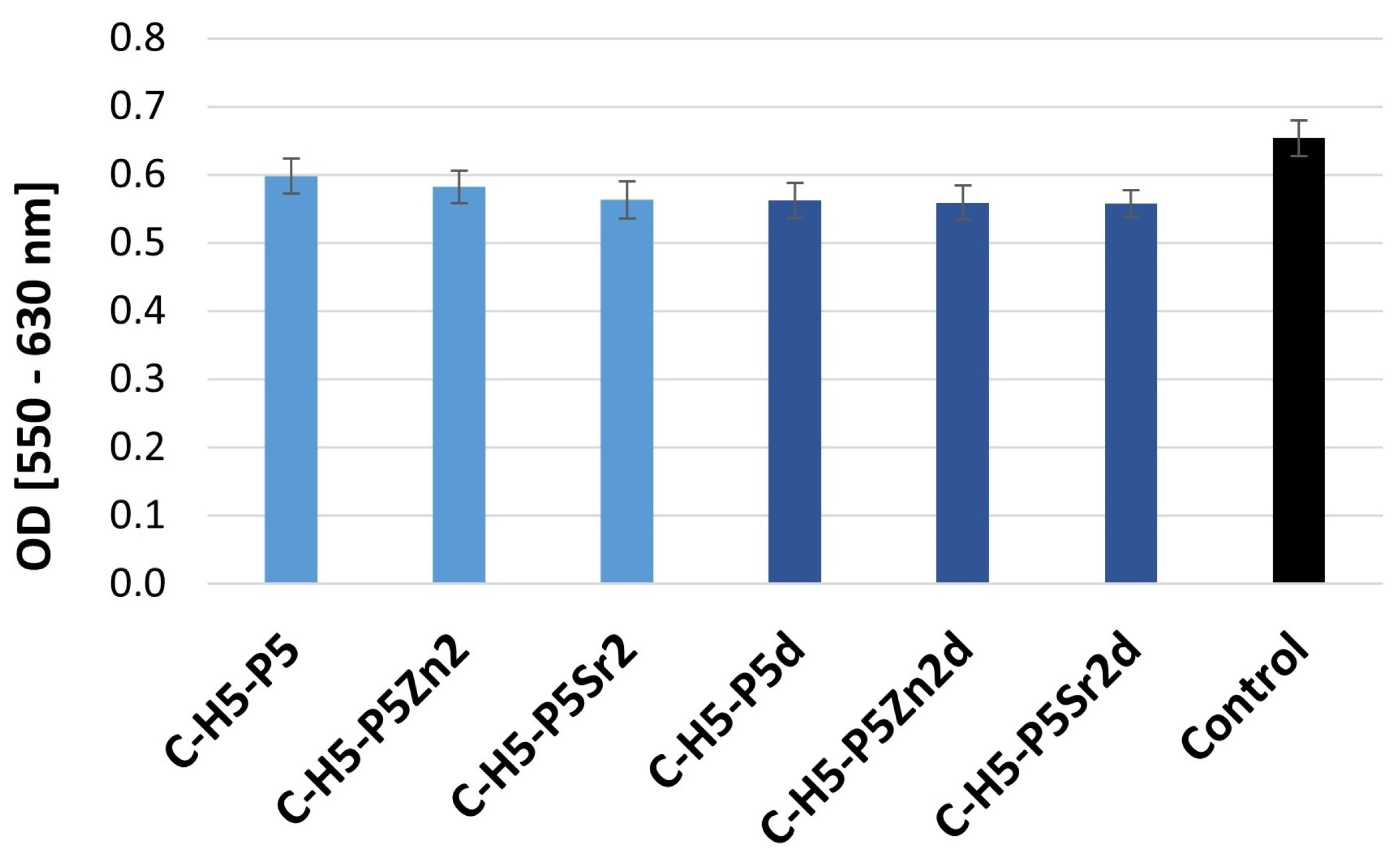 Gels 10 00128 g002 Gels 10 00128 g002