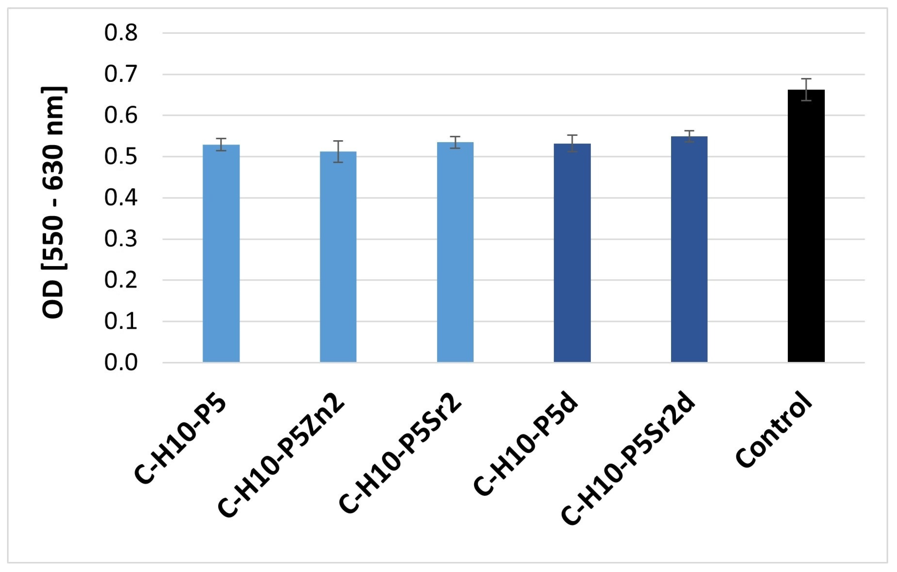 Gels 10 00128 g003 Gels 10 00128 g003