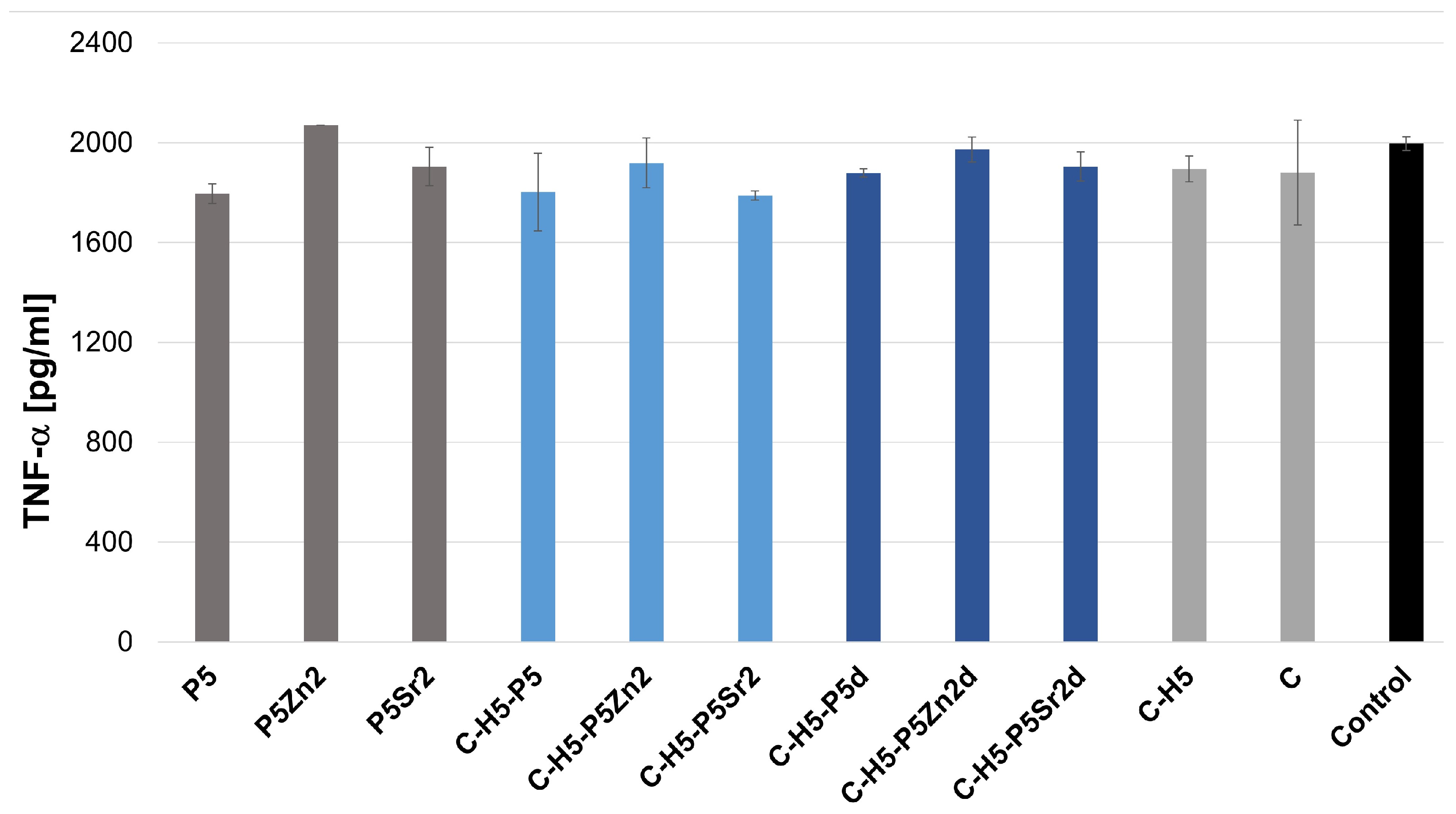 Gels 10 00128 g004 Gels 10 00128 g004