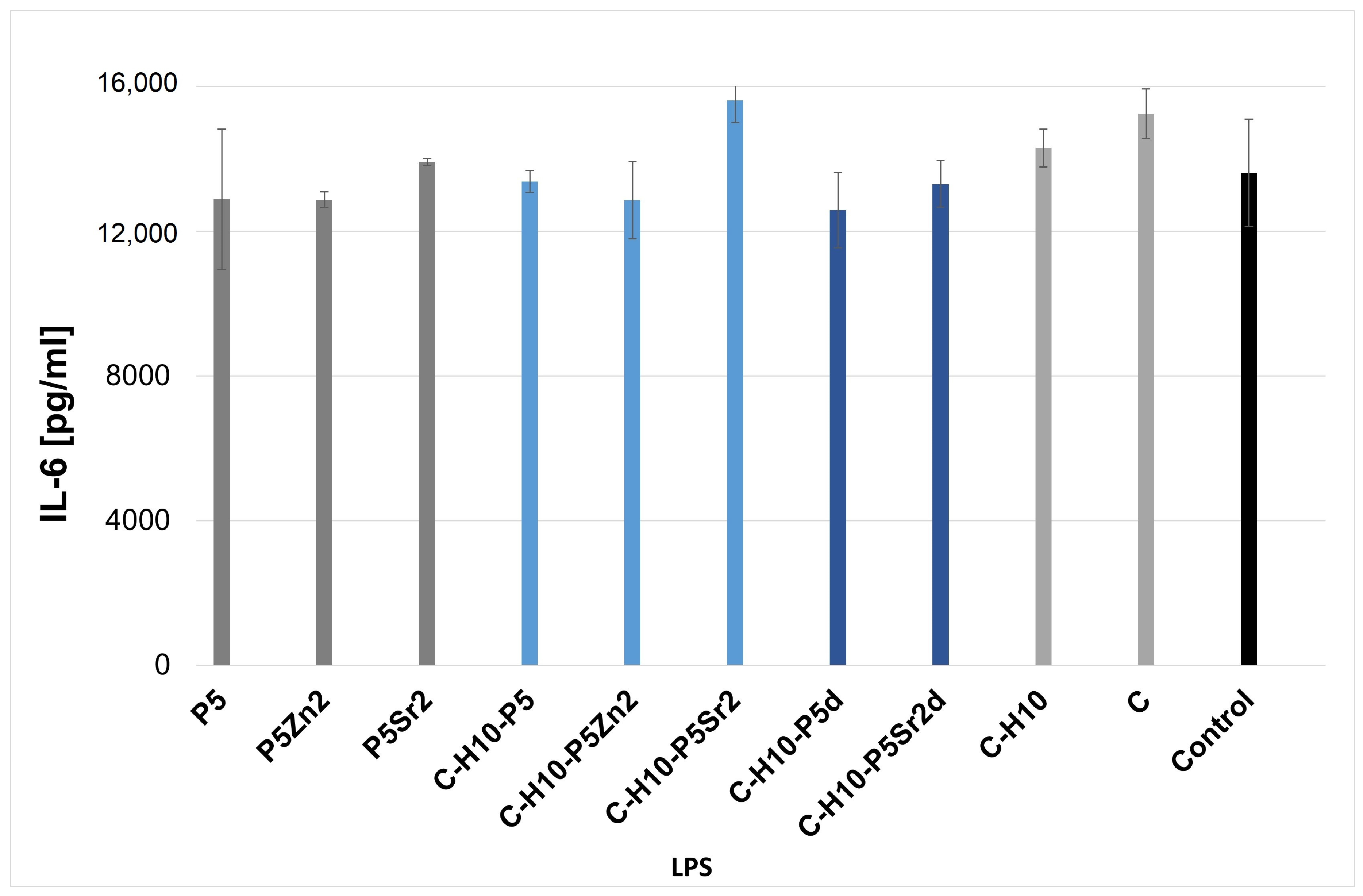Gels 10 00128 g007 Gels 10 00128 g007