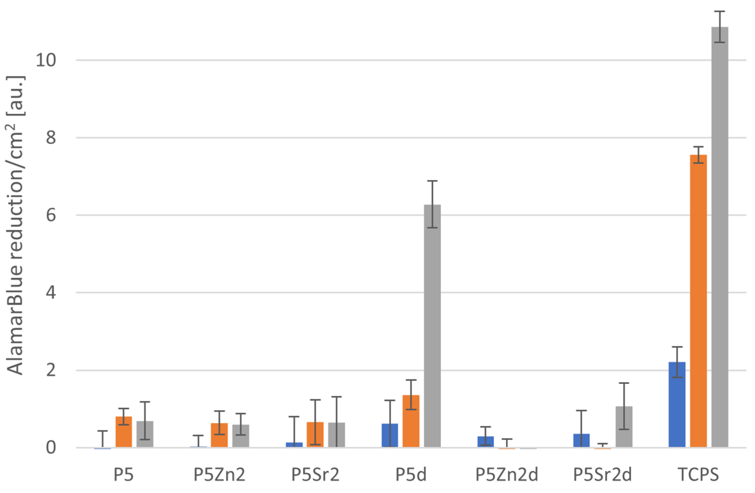 Gels 10 00128 g008 Gels 10 00128 g008