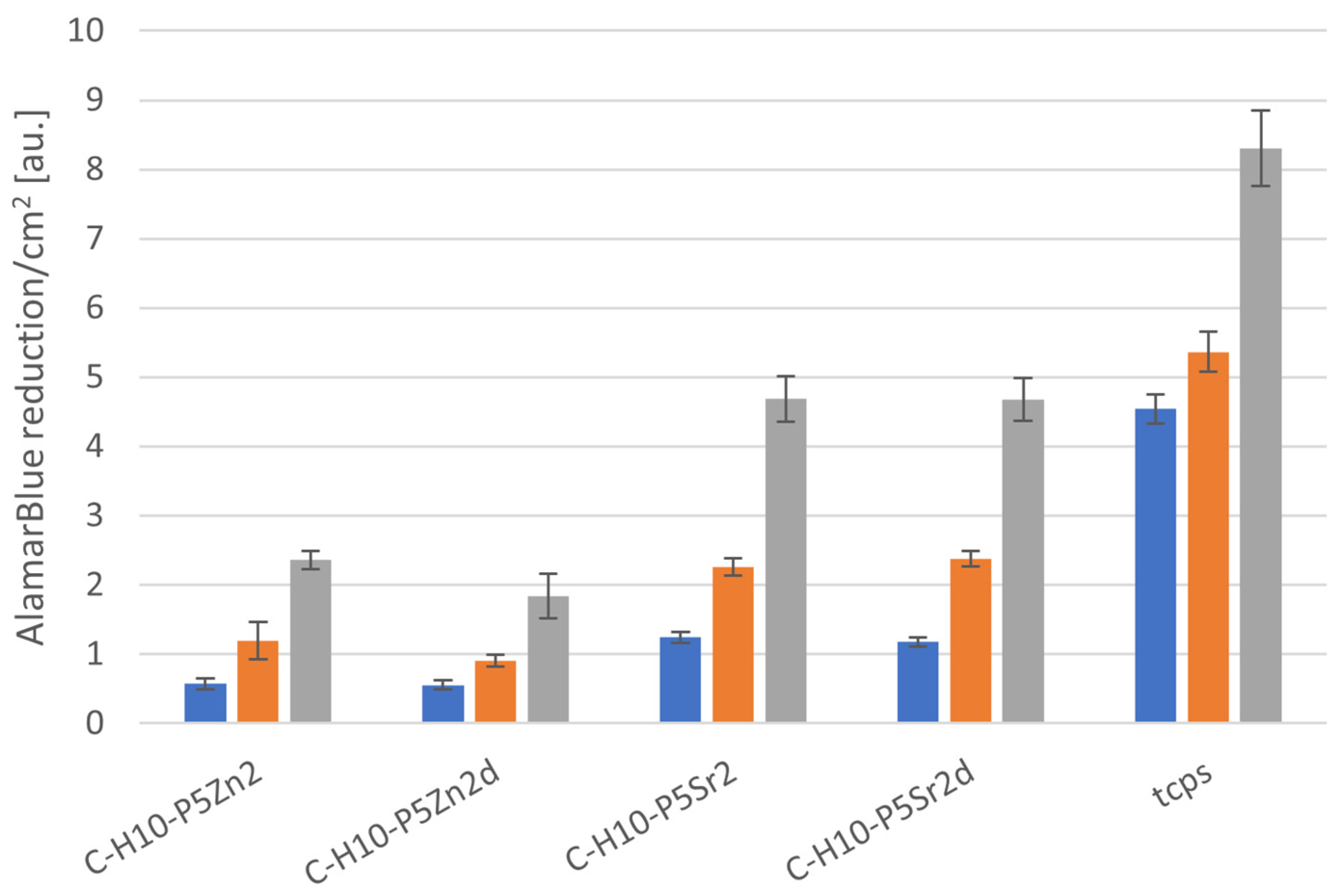 Gels 10 00128 g014 Gels 10 00128 g014