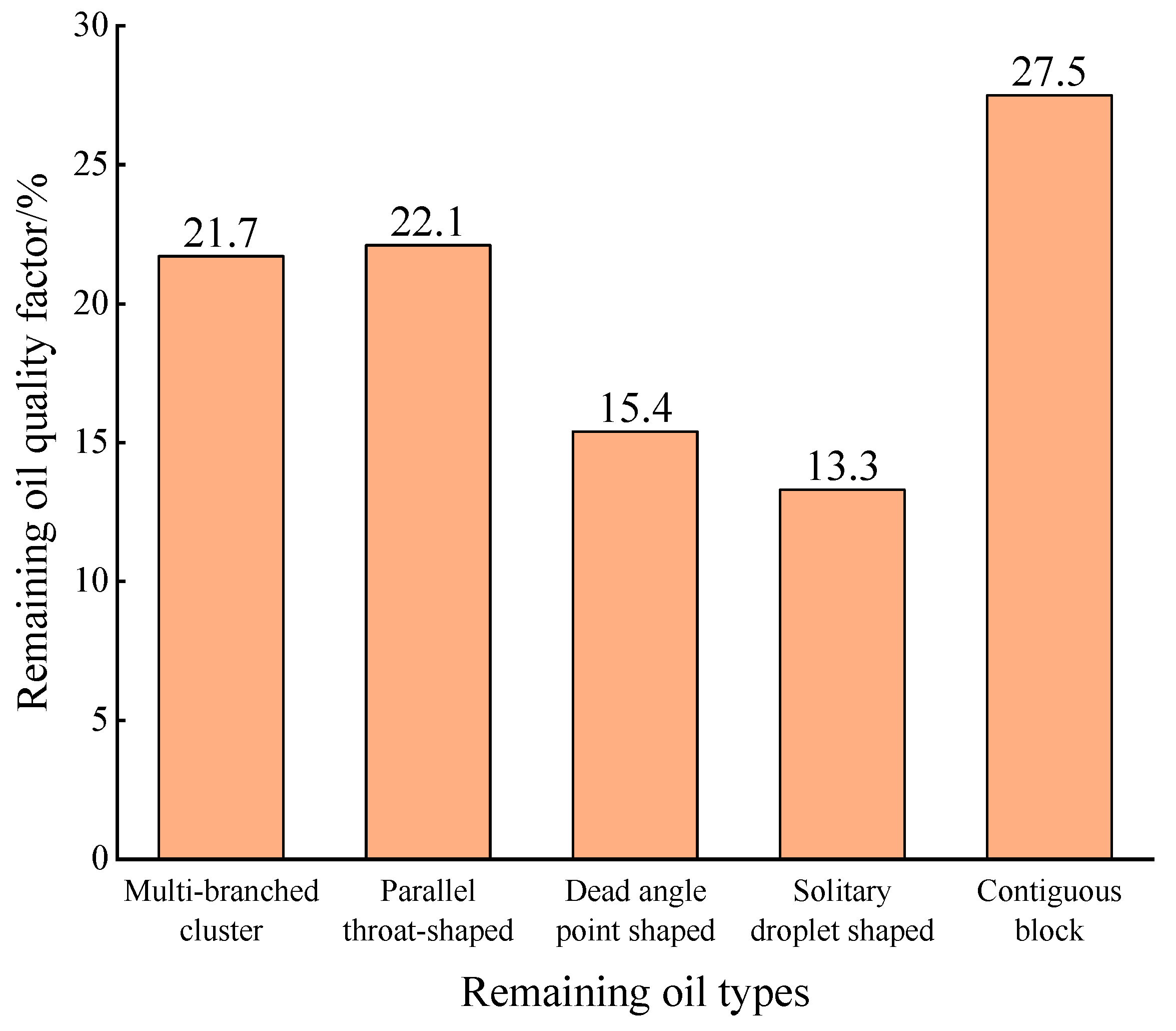 Gels 10 00151 g003