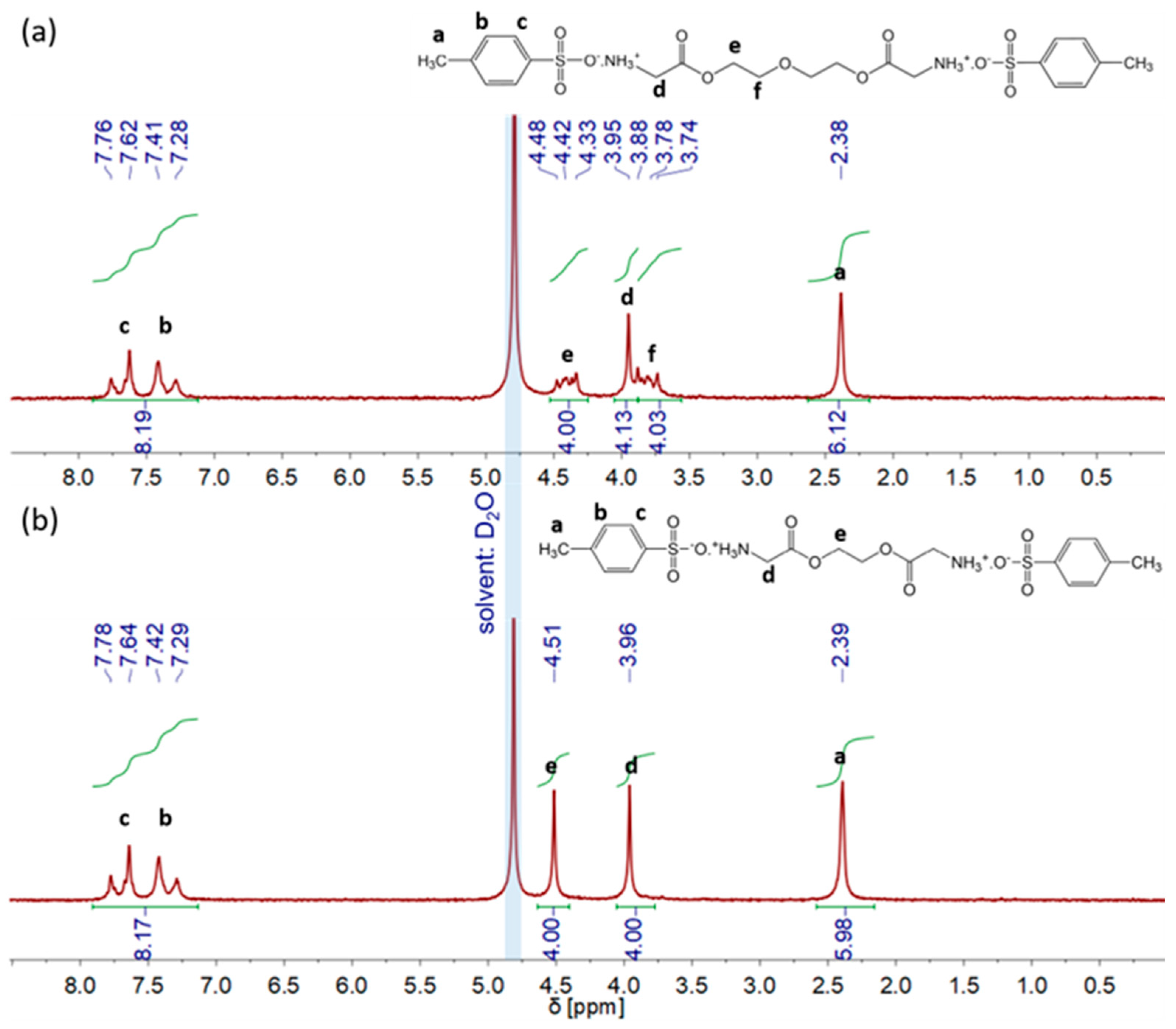 Gels 10 00170 g001 Gels 10 00170 g001