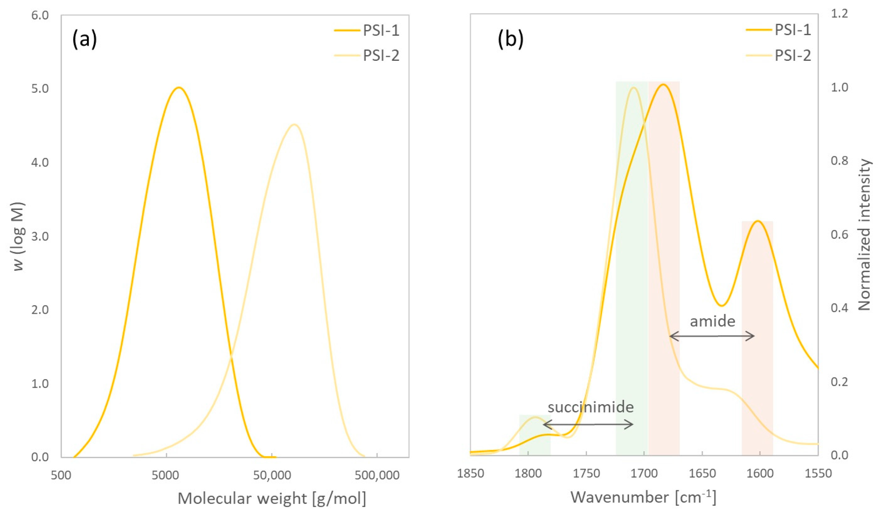 Gels 10 00170 g002 Gels 10 00170 g002