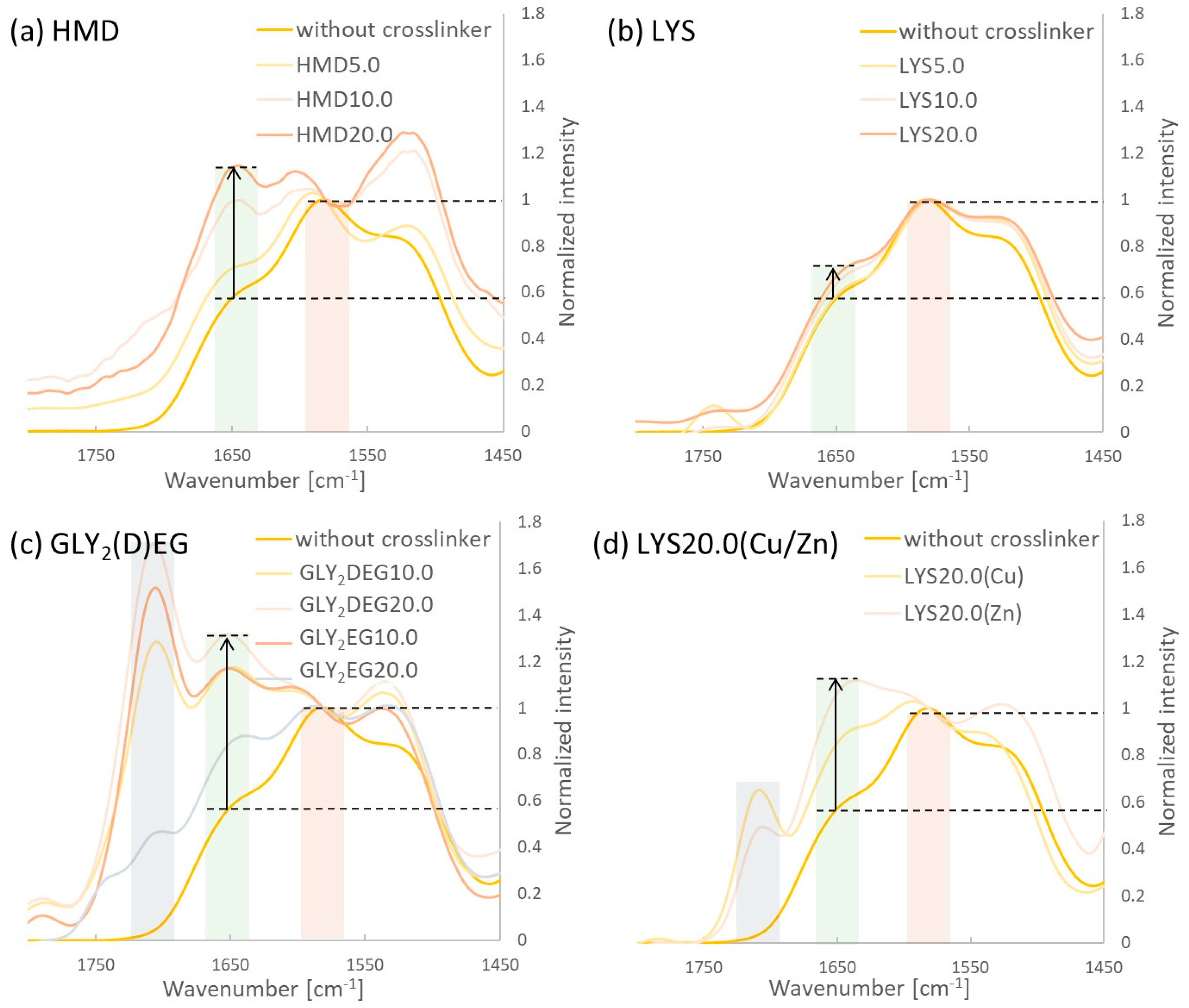 Gels 10 00170 g003 Gels 10 00170 g003