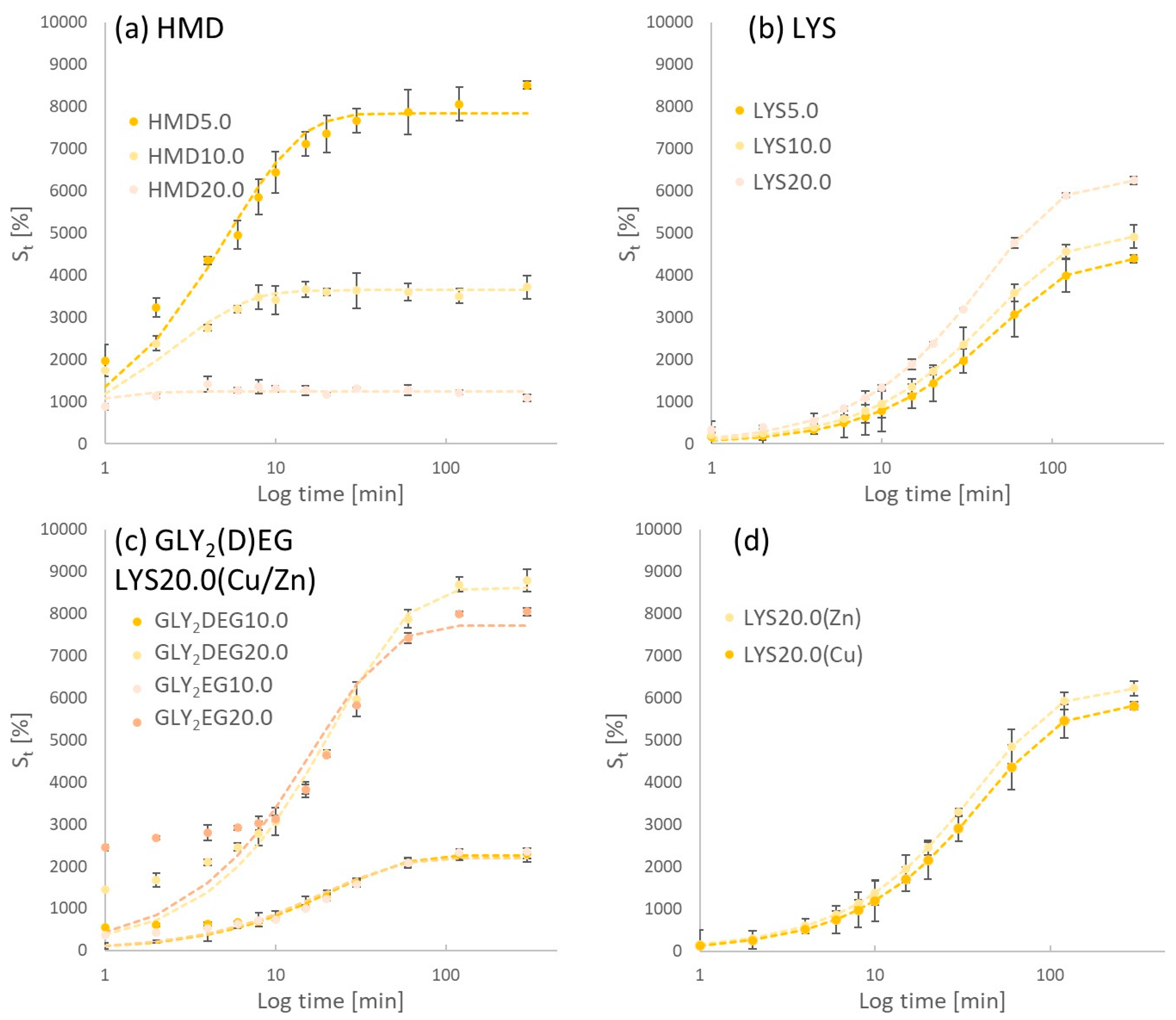 Gels 10 00170 g004 Gels 10 00170 g004