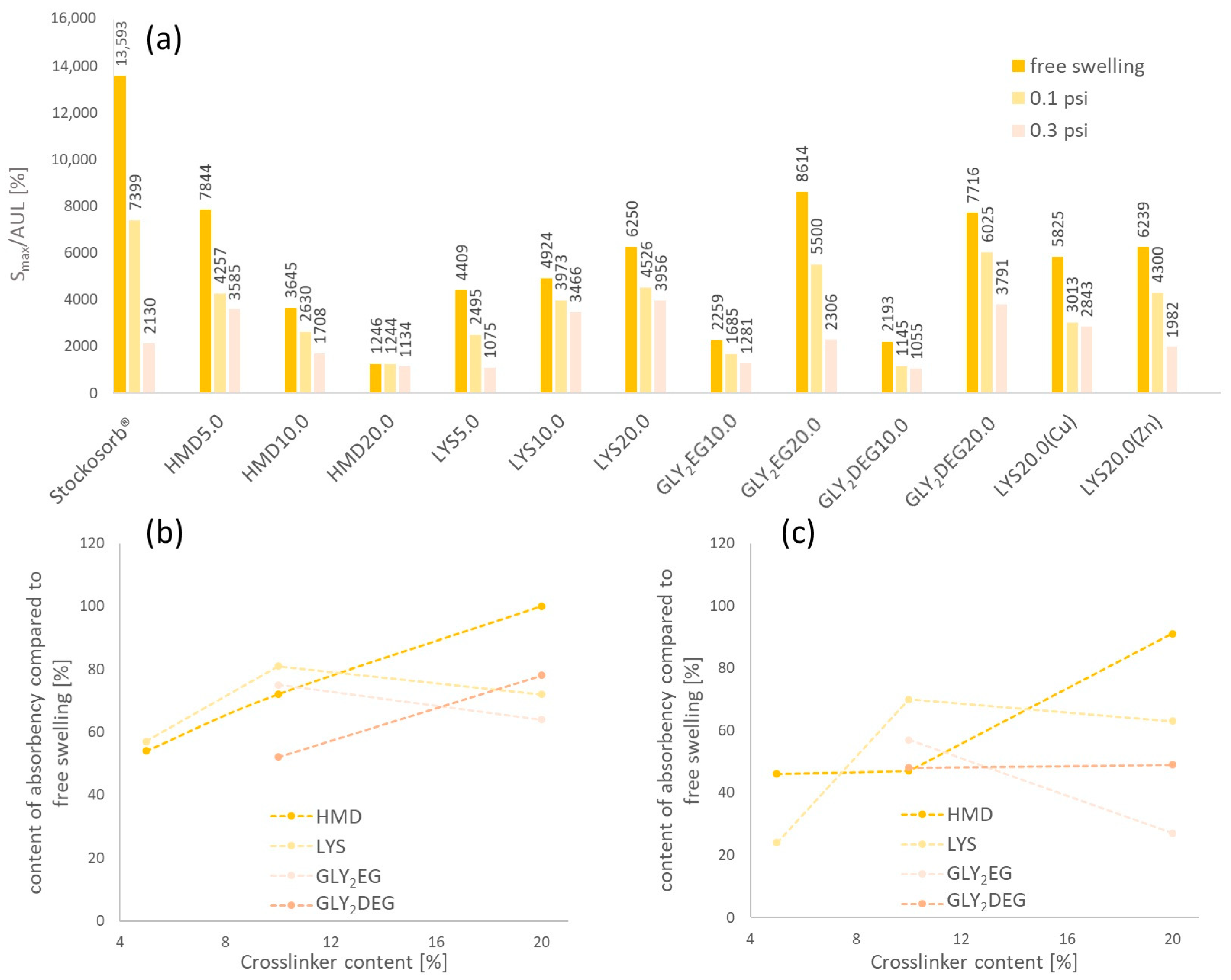 Gels 10 00170 g005 Gels 10 00170 g005