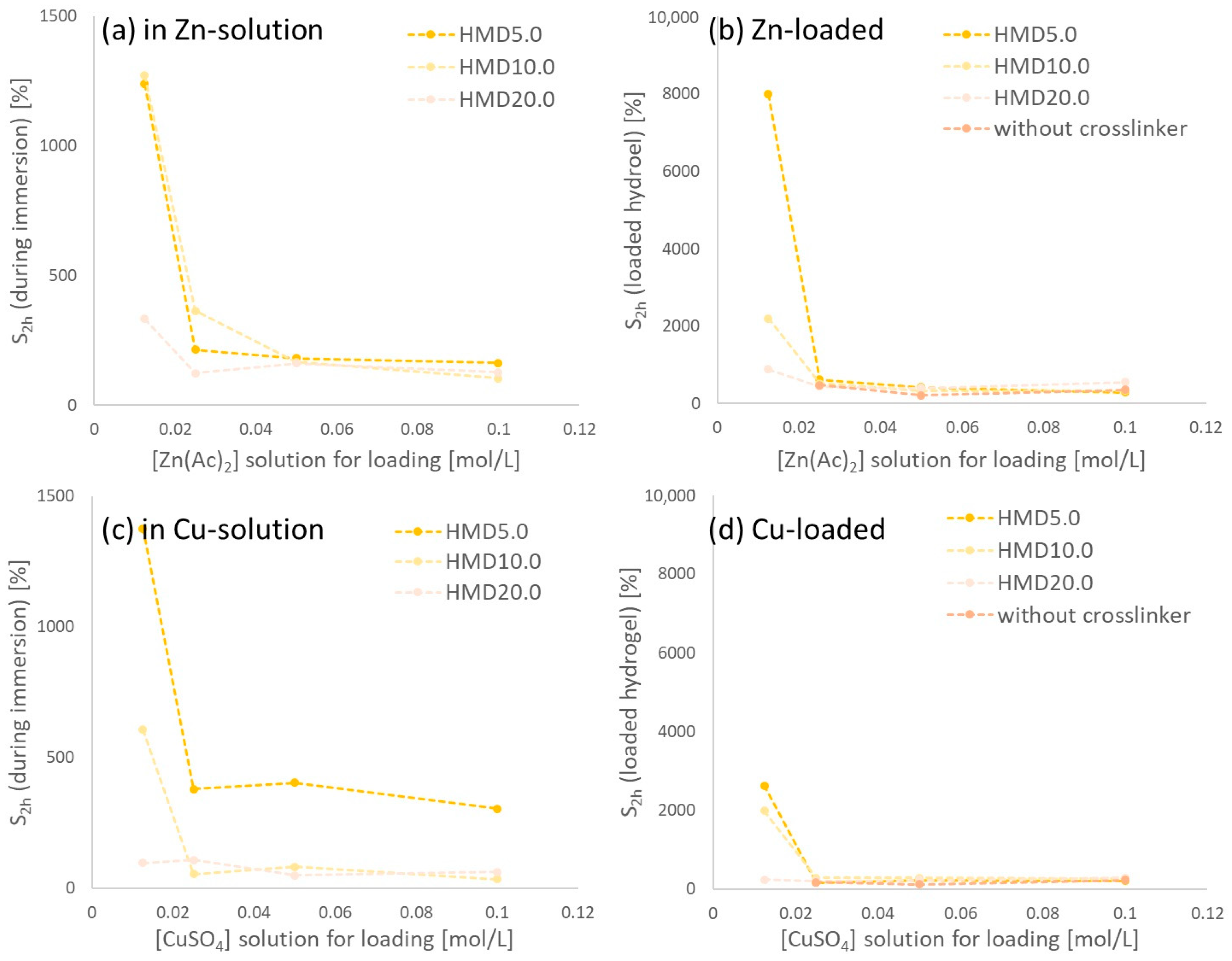 Gels 10 00170 g007 Gels 10 00170 g007