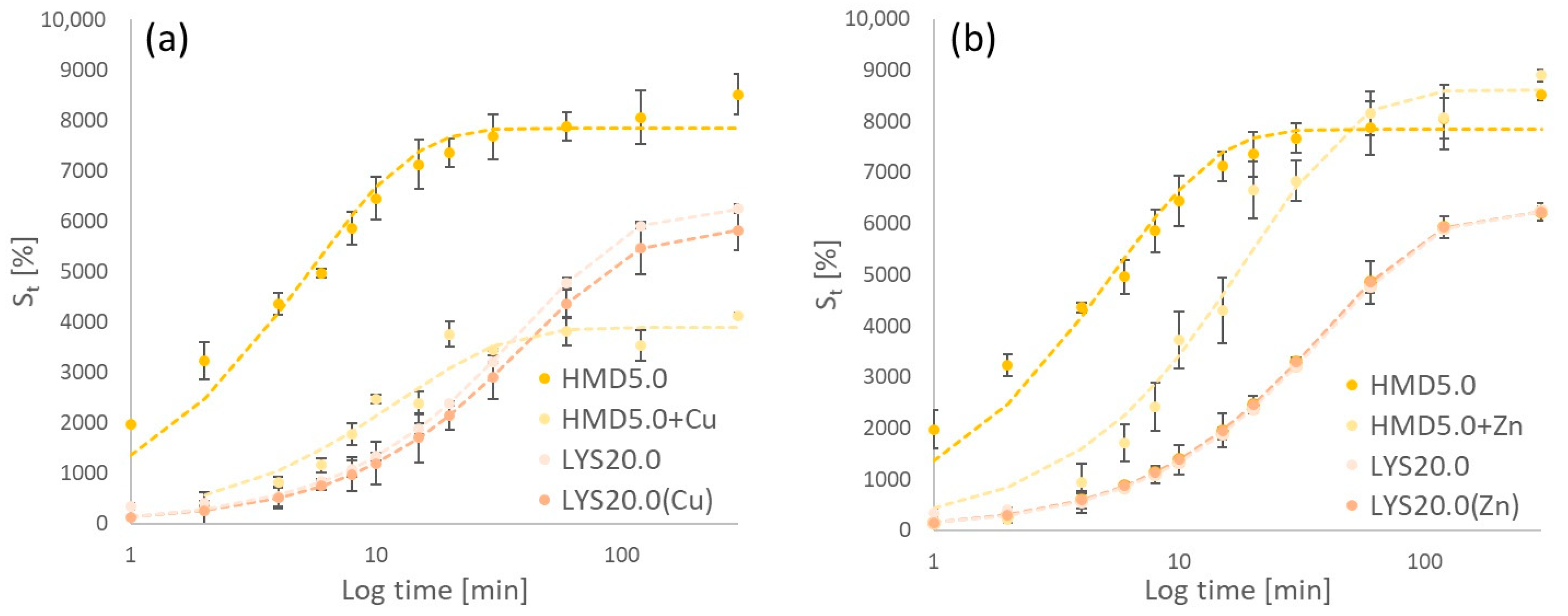 Gels 10 00170 g008 Gels 10 00170 g008