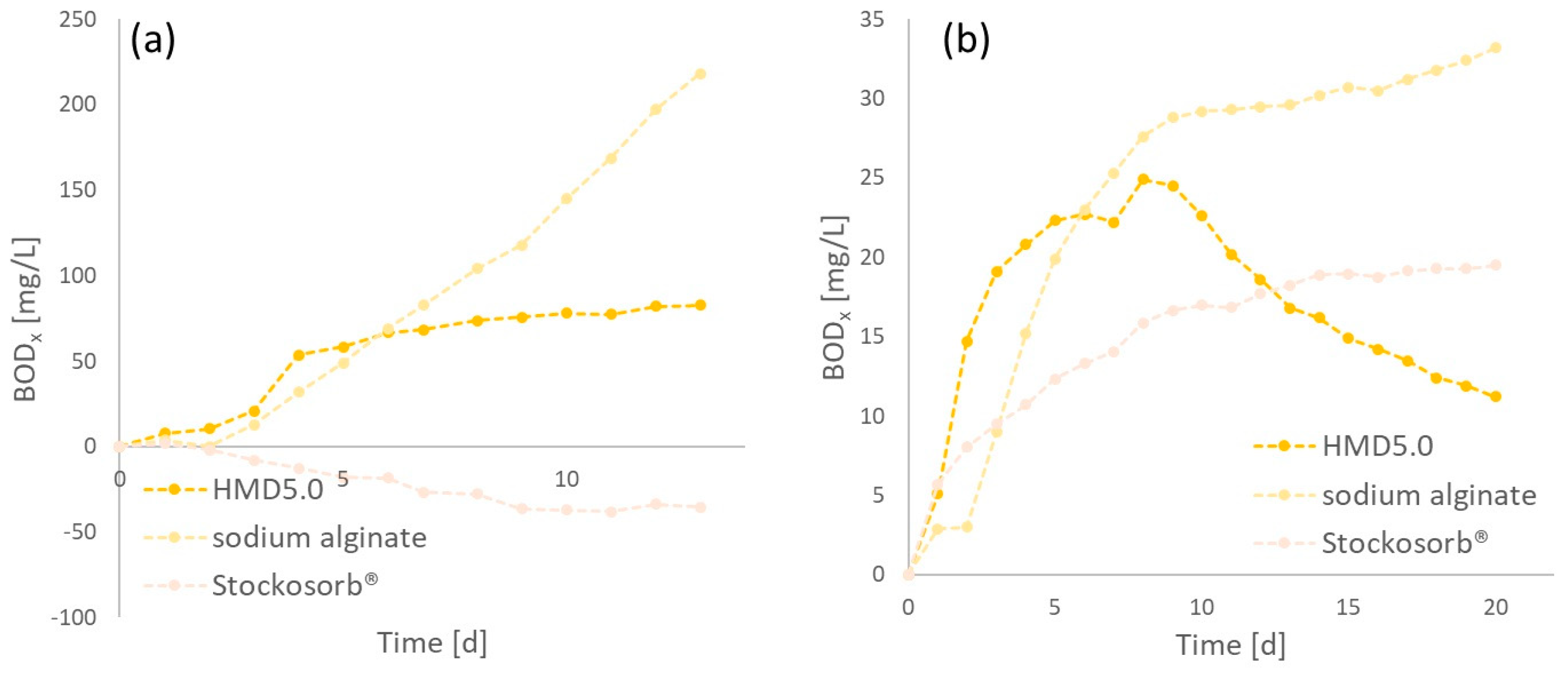 Gels 10 00170 g011 Gels 10 00170 g011