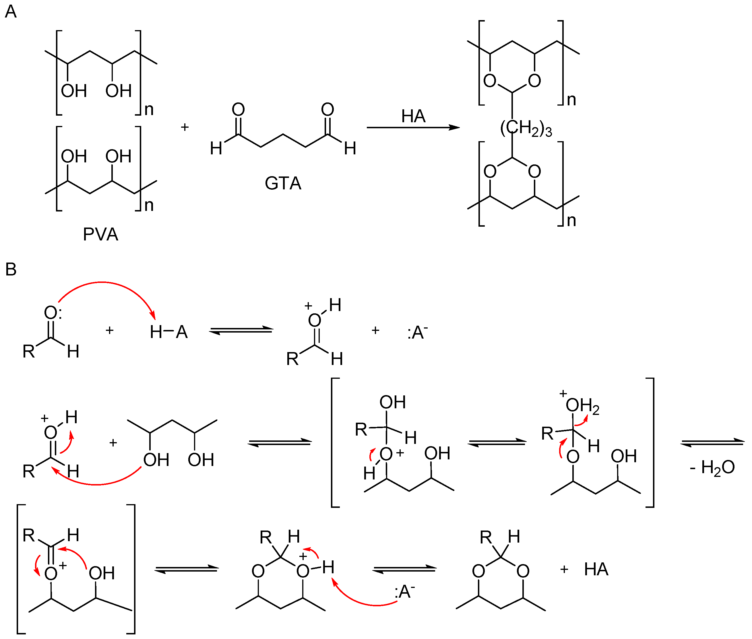 Gels 10 00172 sch001