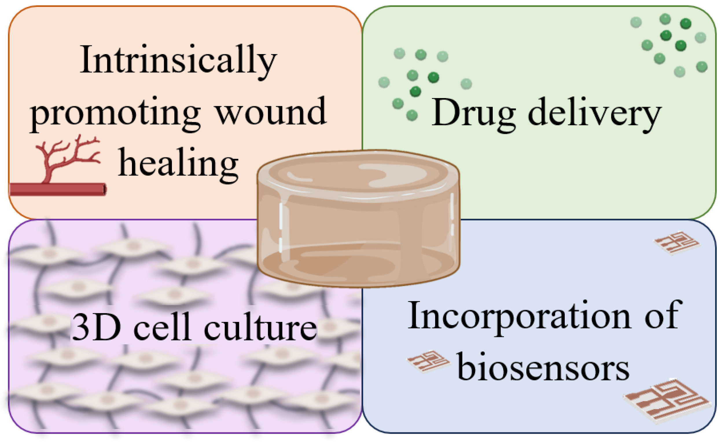 Gels | Free Full-Text | Hydrogels in Cutaneous Wound Healing 