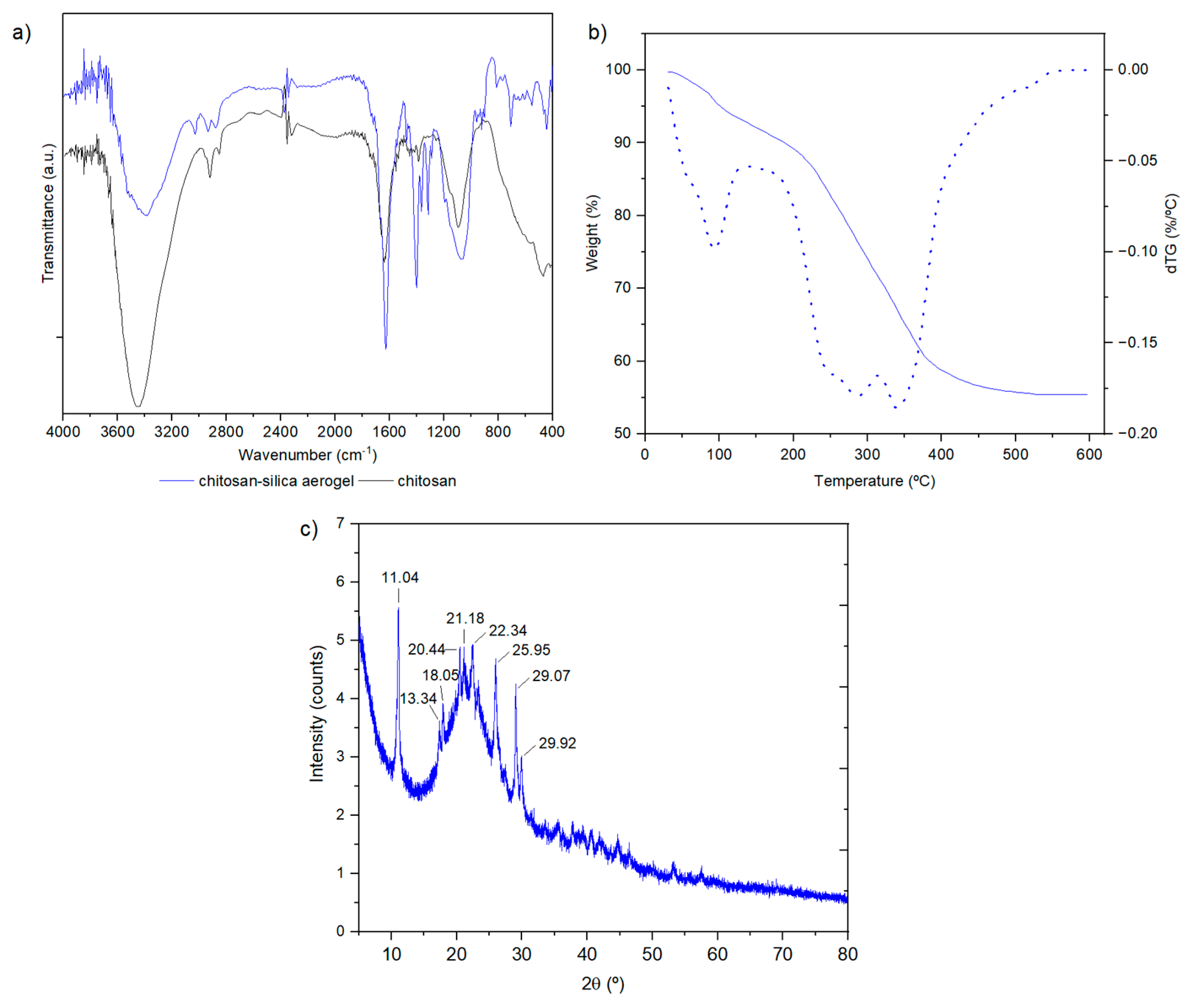 Gels 10 00192 g002 Gels 10 00192 g002