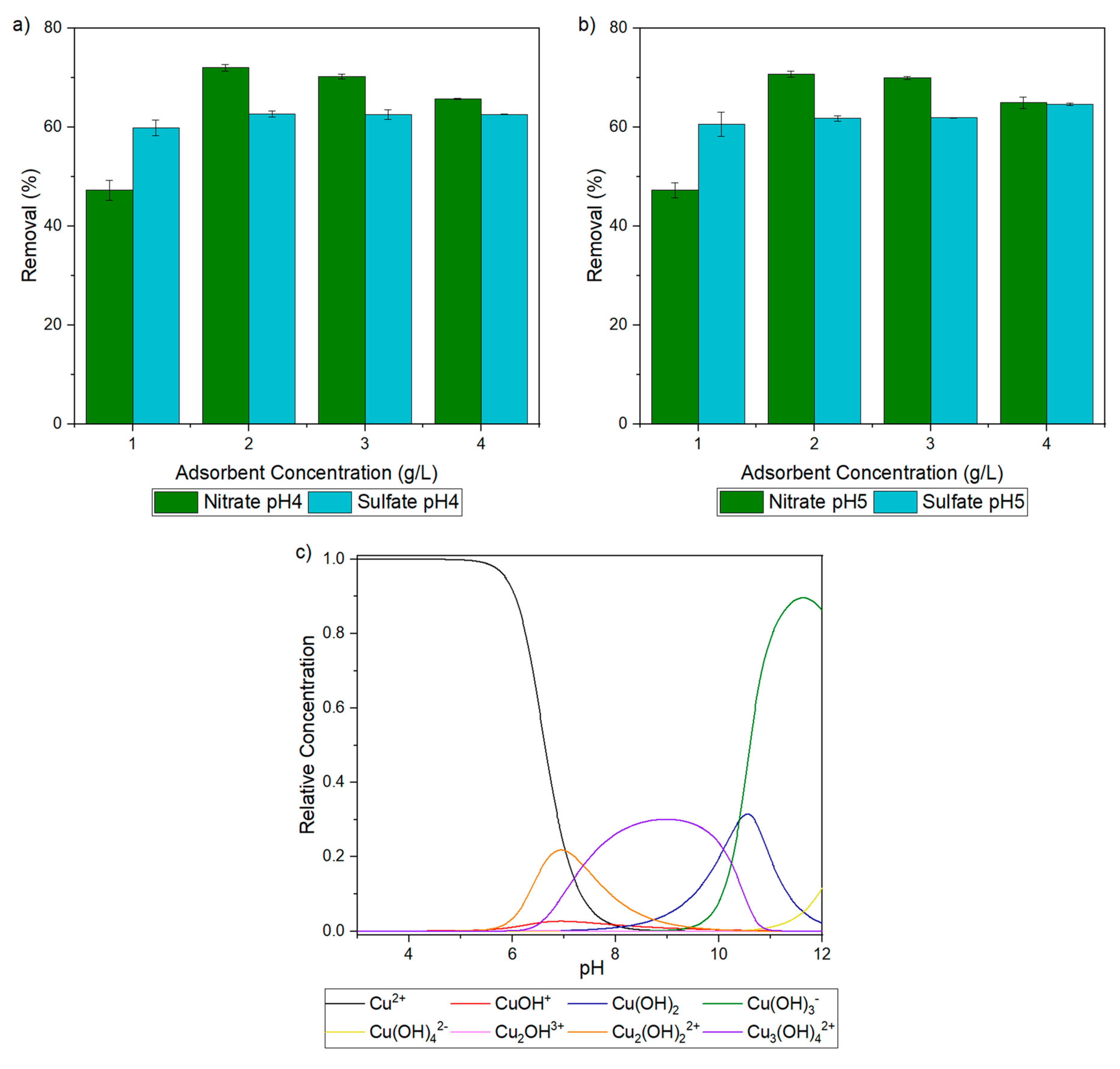 Gels 10 00192 g003 Gels 10 00192 g003