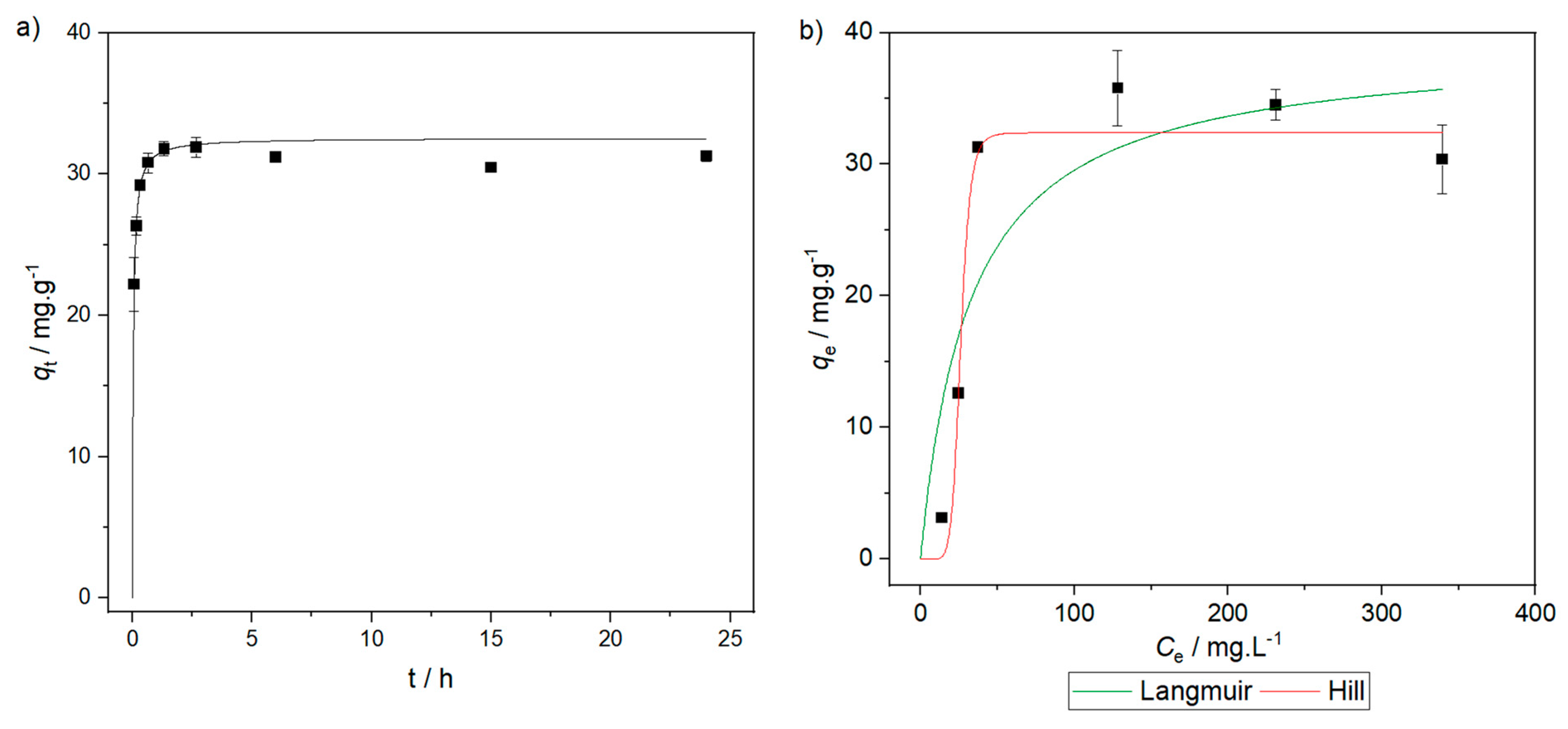 Gels 10 00192 g004 Gels 10 00192 g004