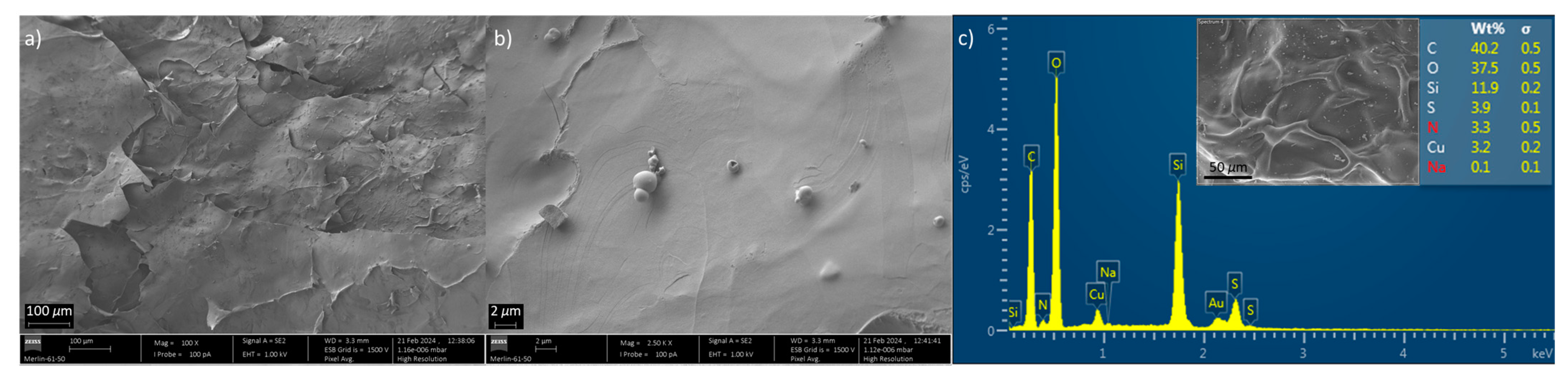 Gels 10 00192 g005 Gels 10 00192 g005