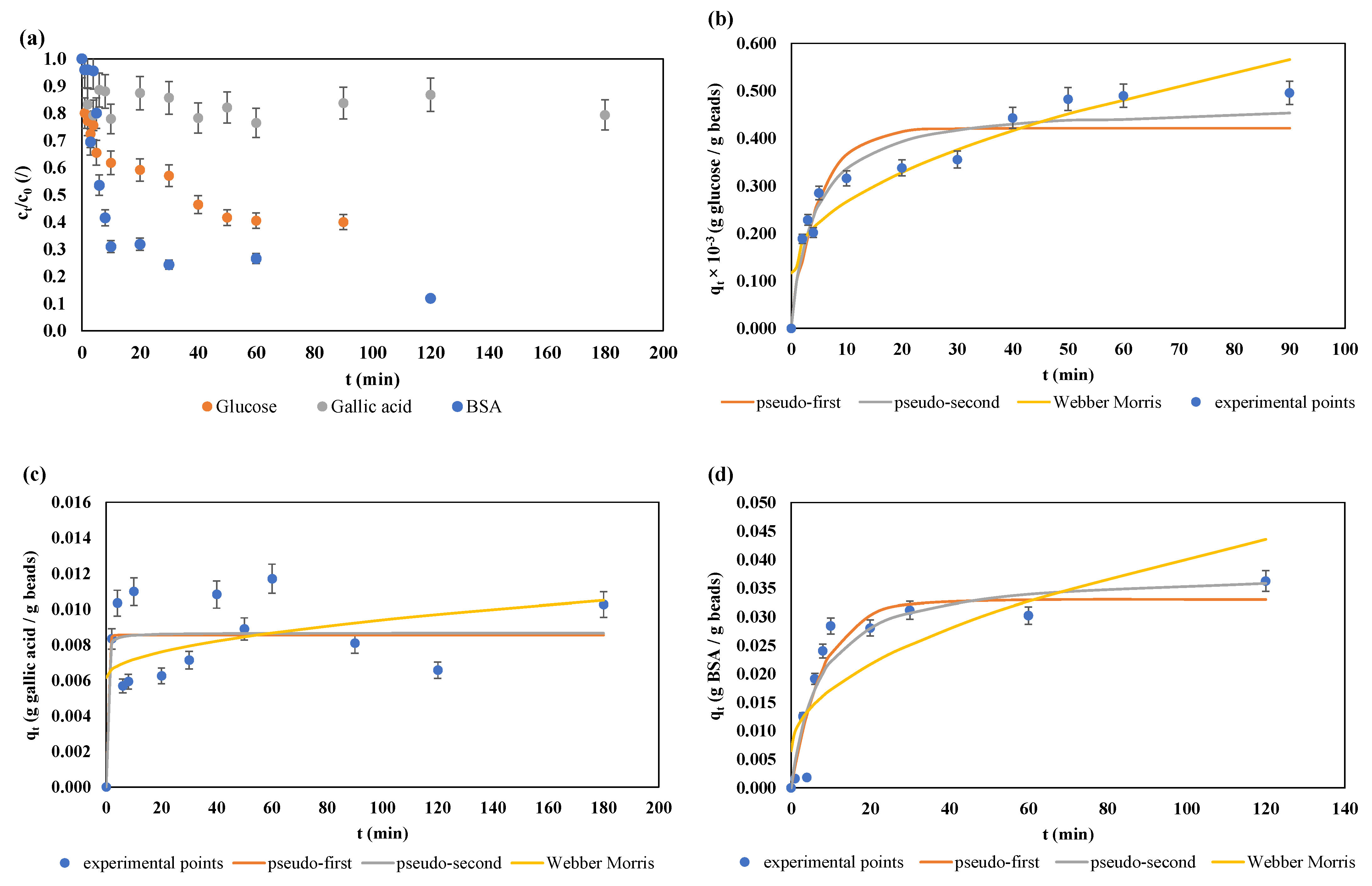 Gels 10 00201 g001 Gels 10 00201 g001