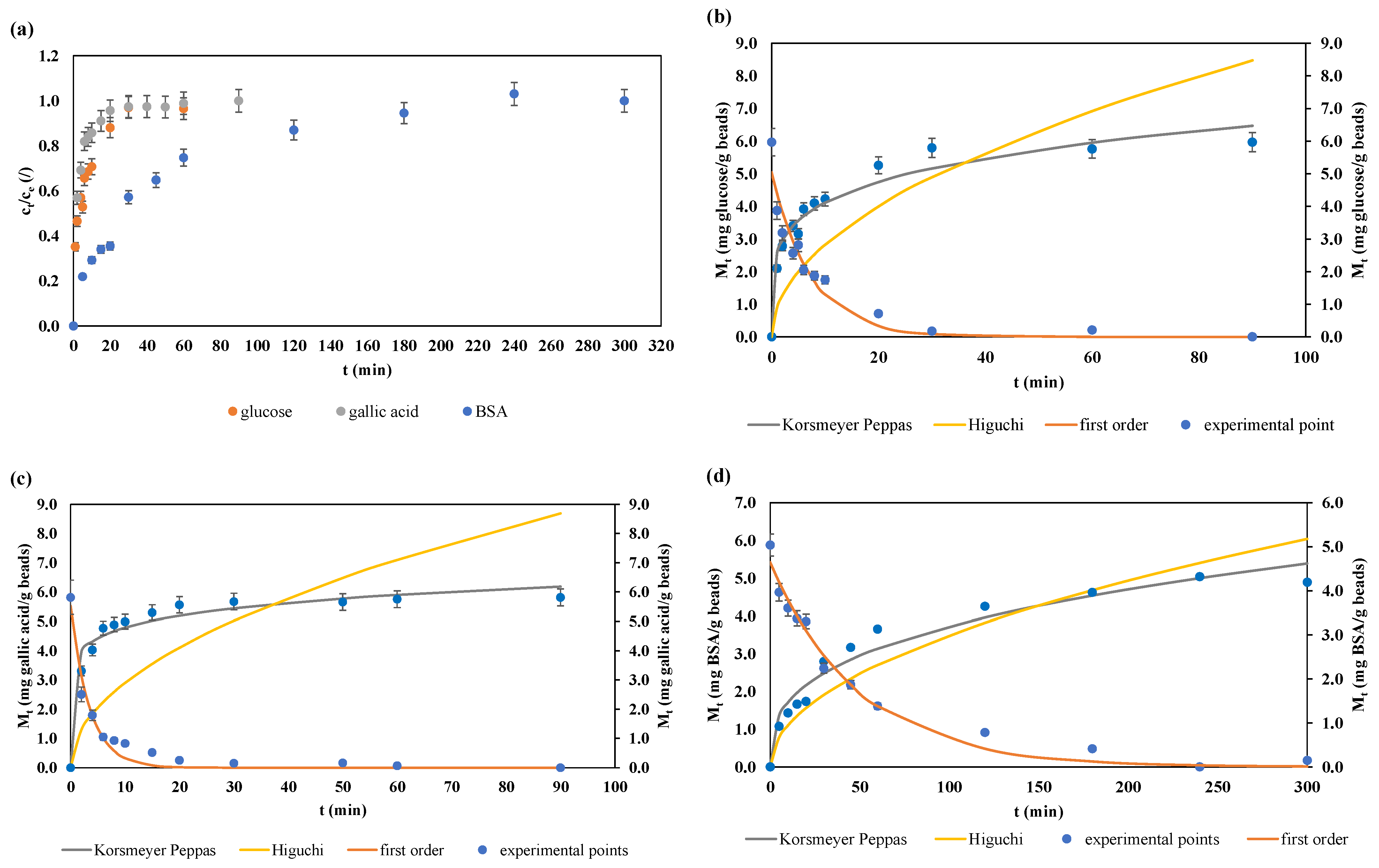 Gels 10 00201 g002 Gels 10 00201 g002