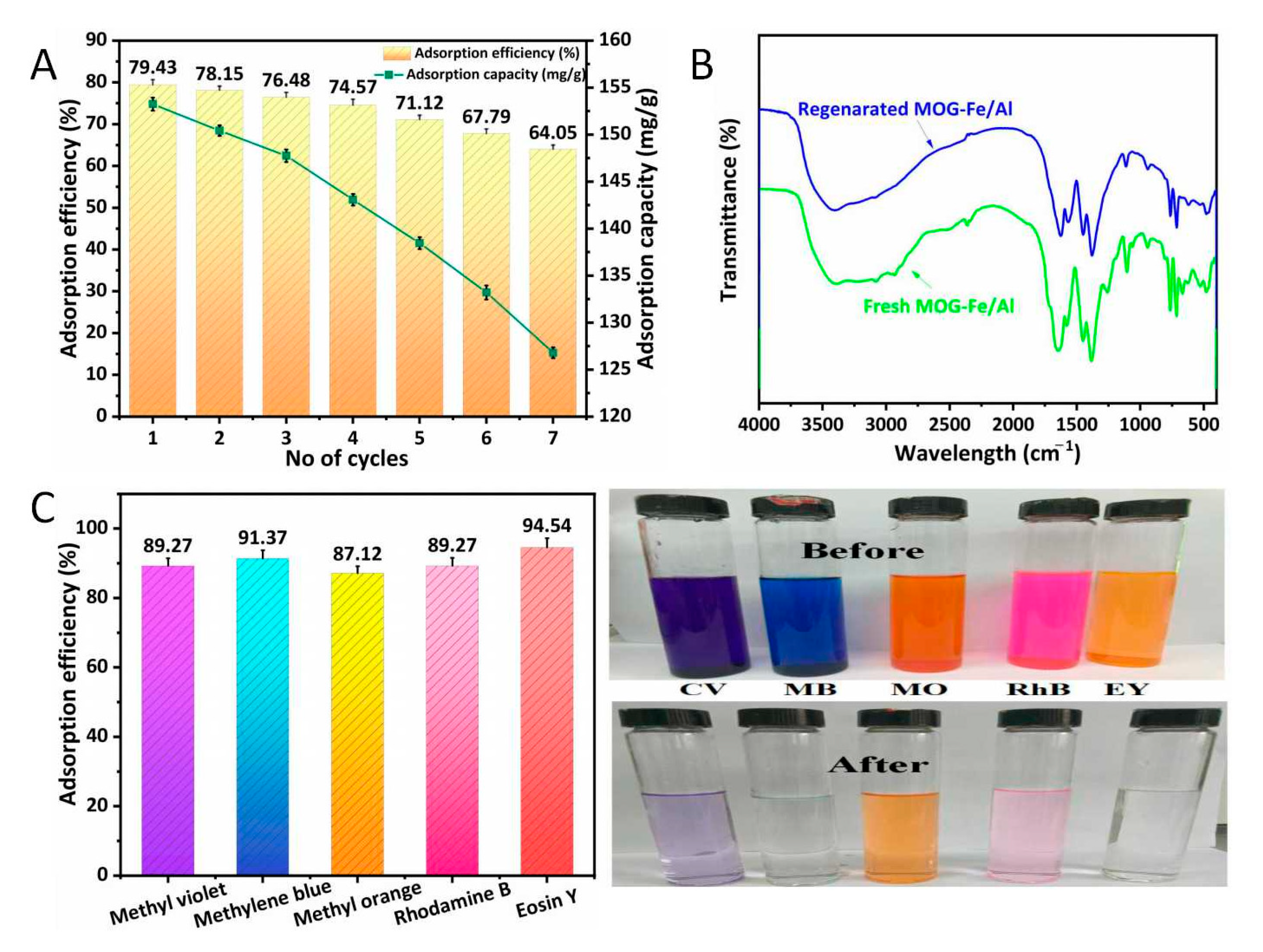 Gels 10 00208 g009