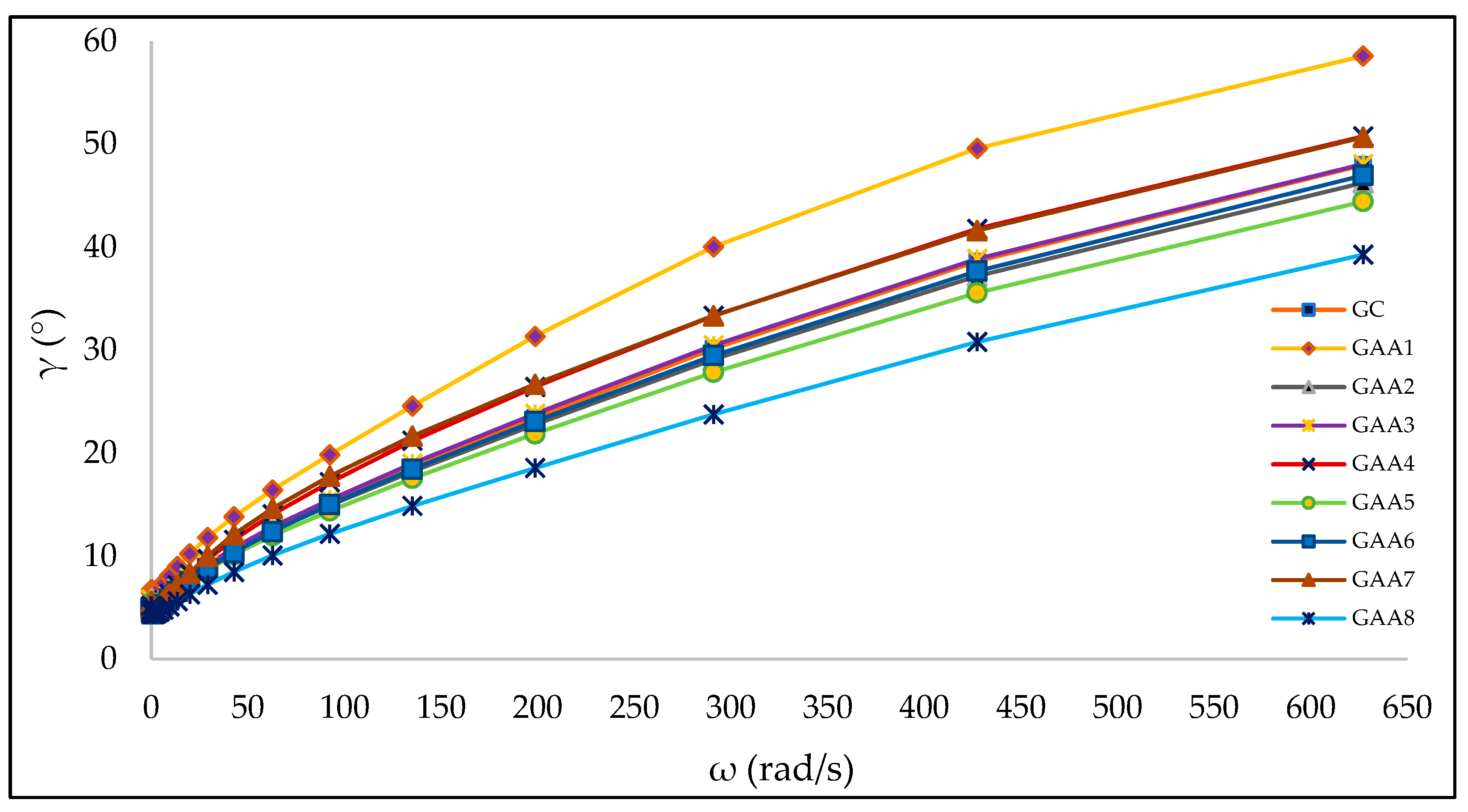 Gels 10 00234 g004 Gels 10 00234 g004