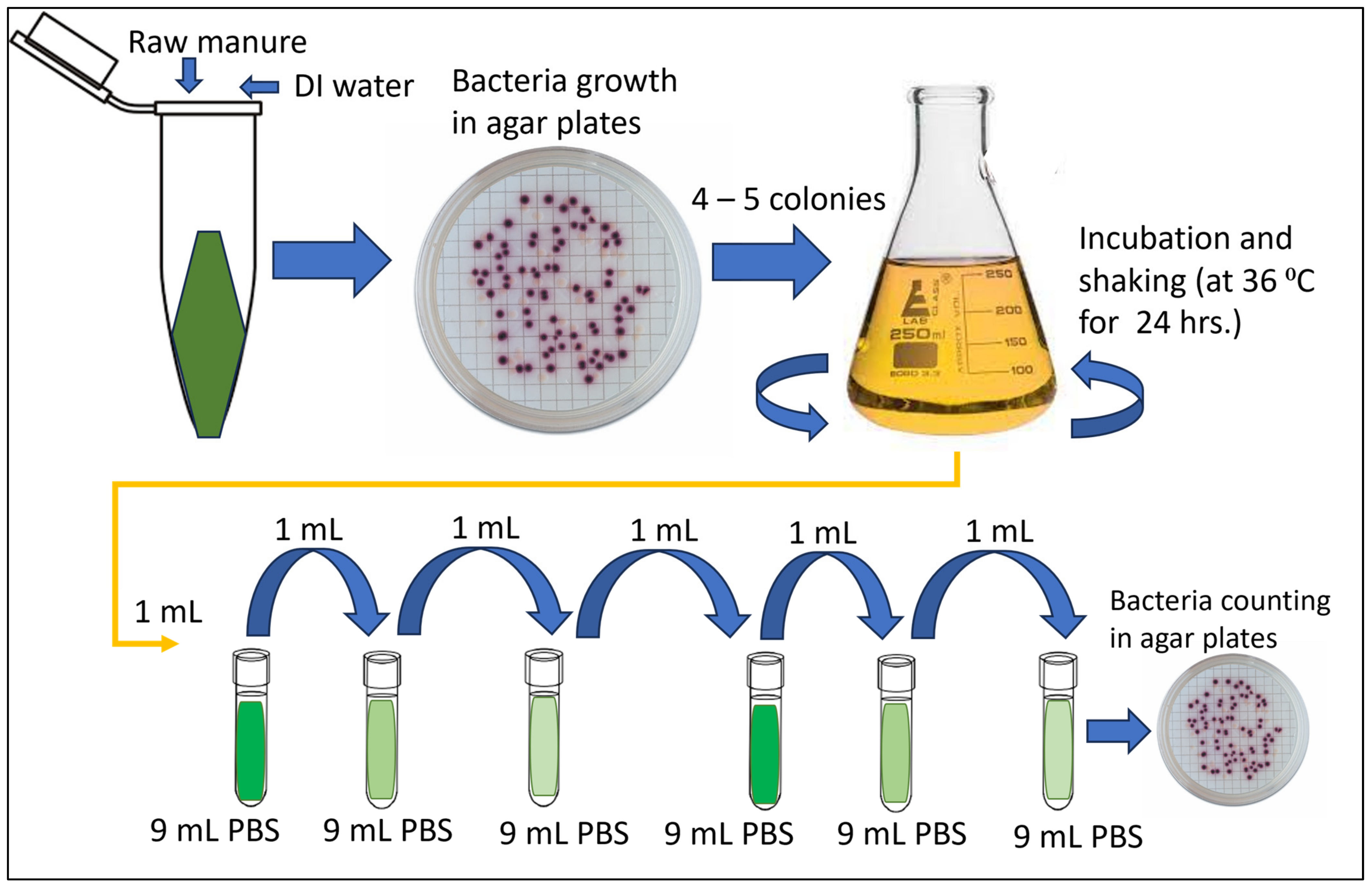 Gels 10 00242 g006 Gels 10 00242 g006