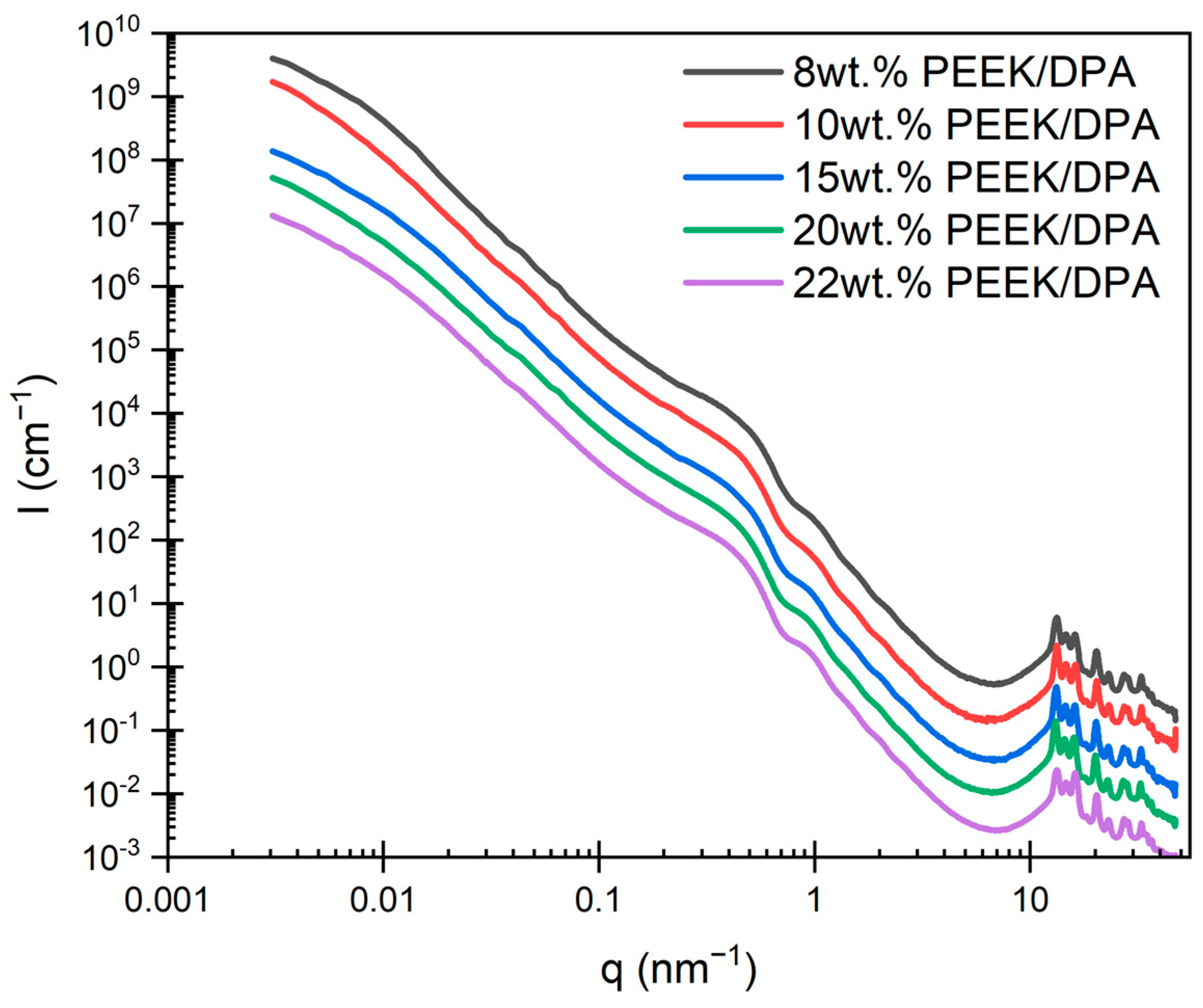 Gels 10 00283 g005 Gels 10 00283 g005