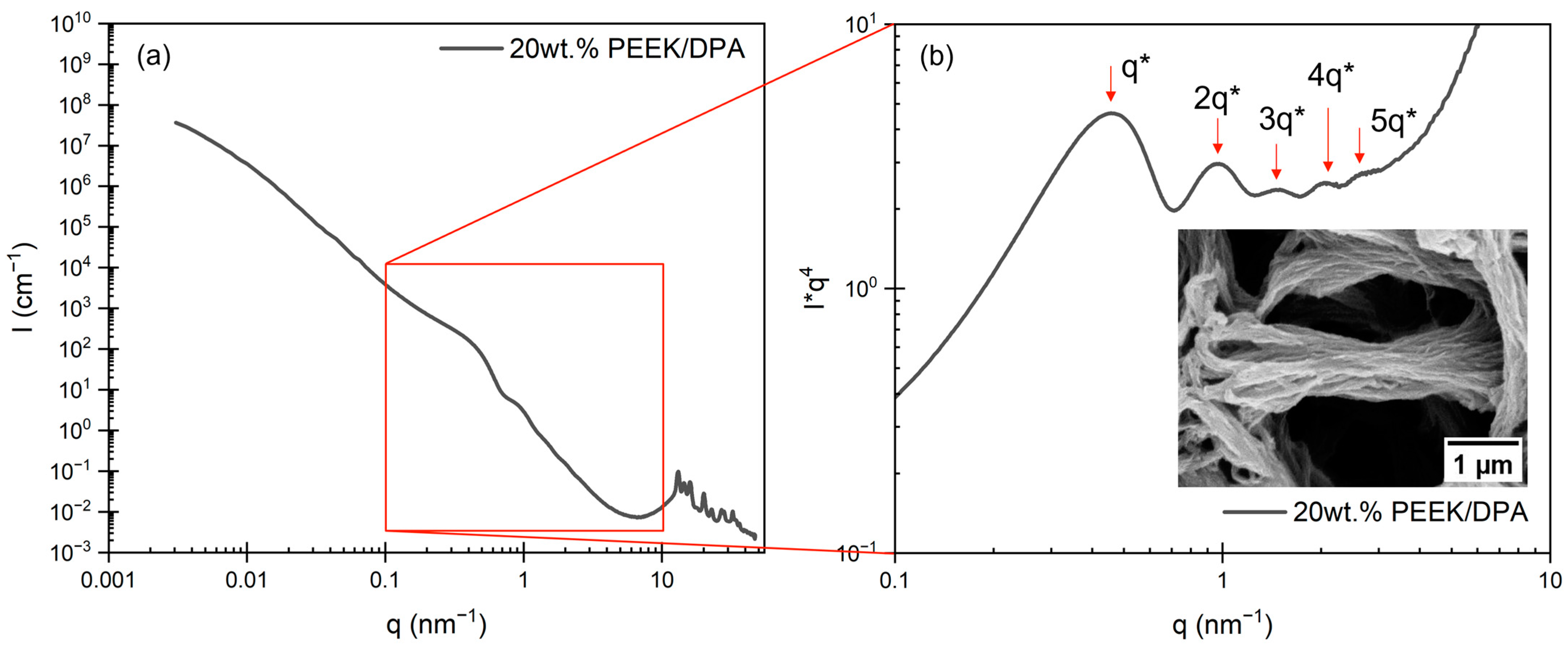 Gels 10 00283 g006 Gels 10 00283 g006