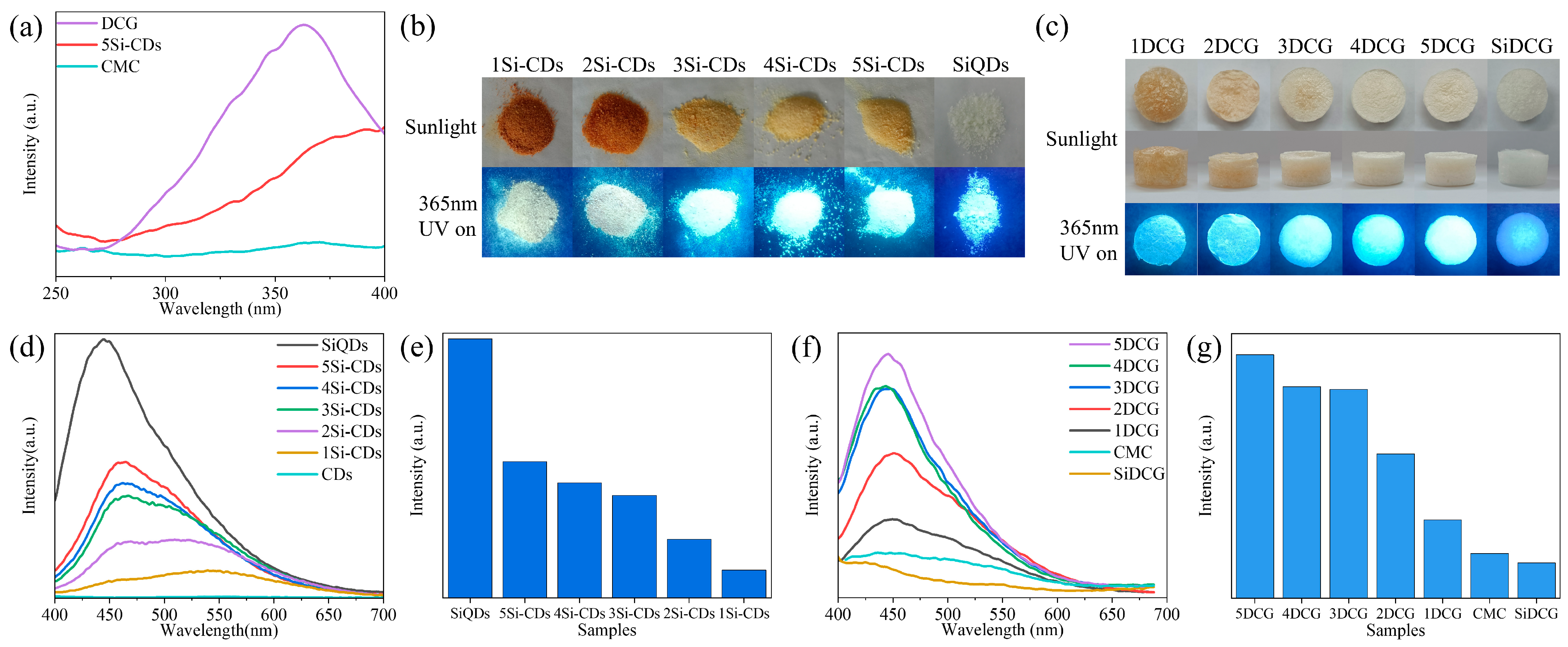 Gels 10 00285 g005