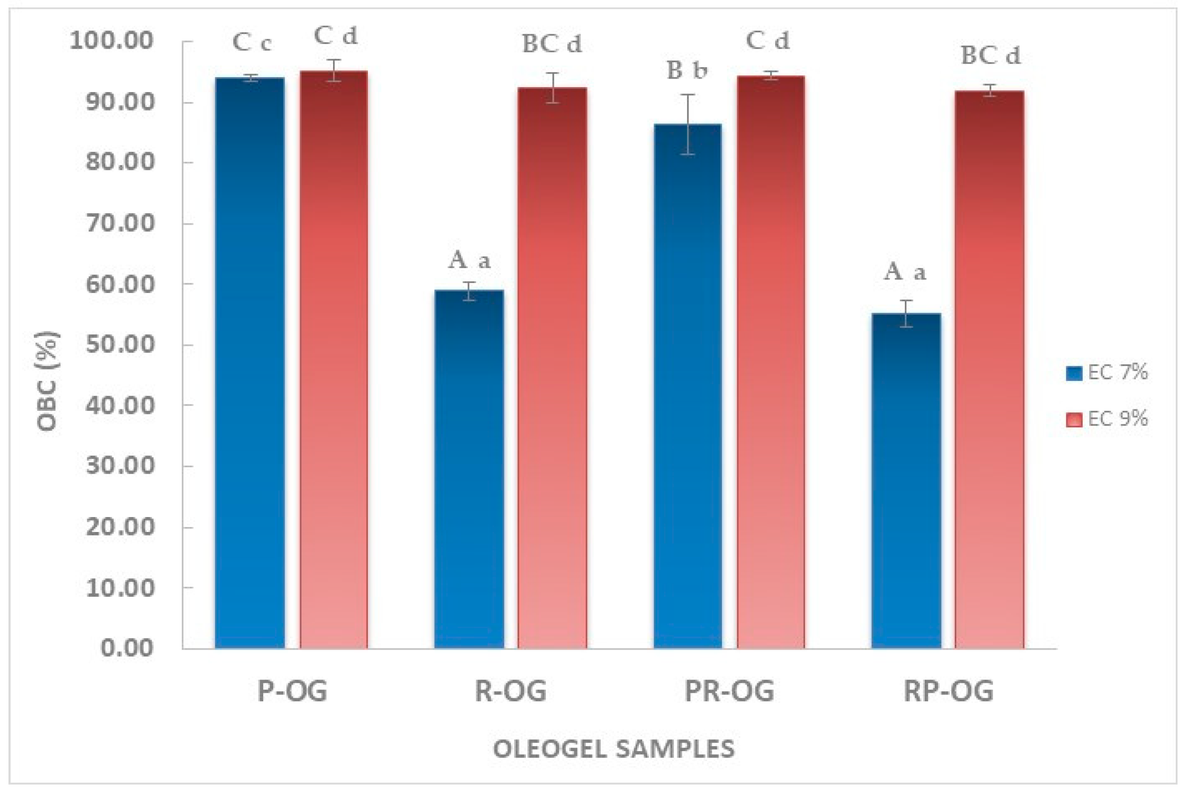 Gels | Free Full-Text | Development and Characterization of ...