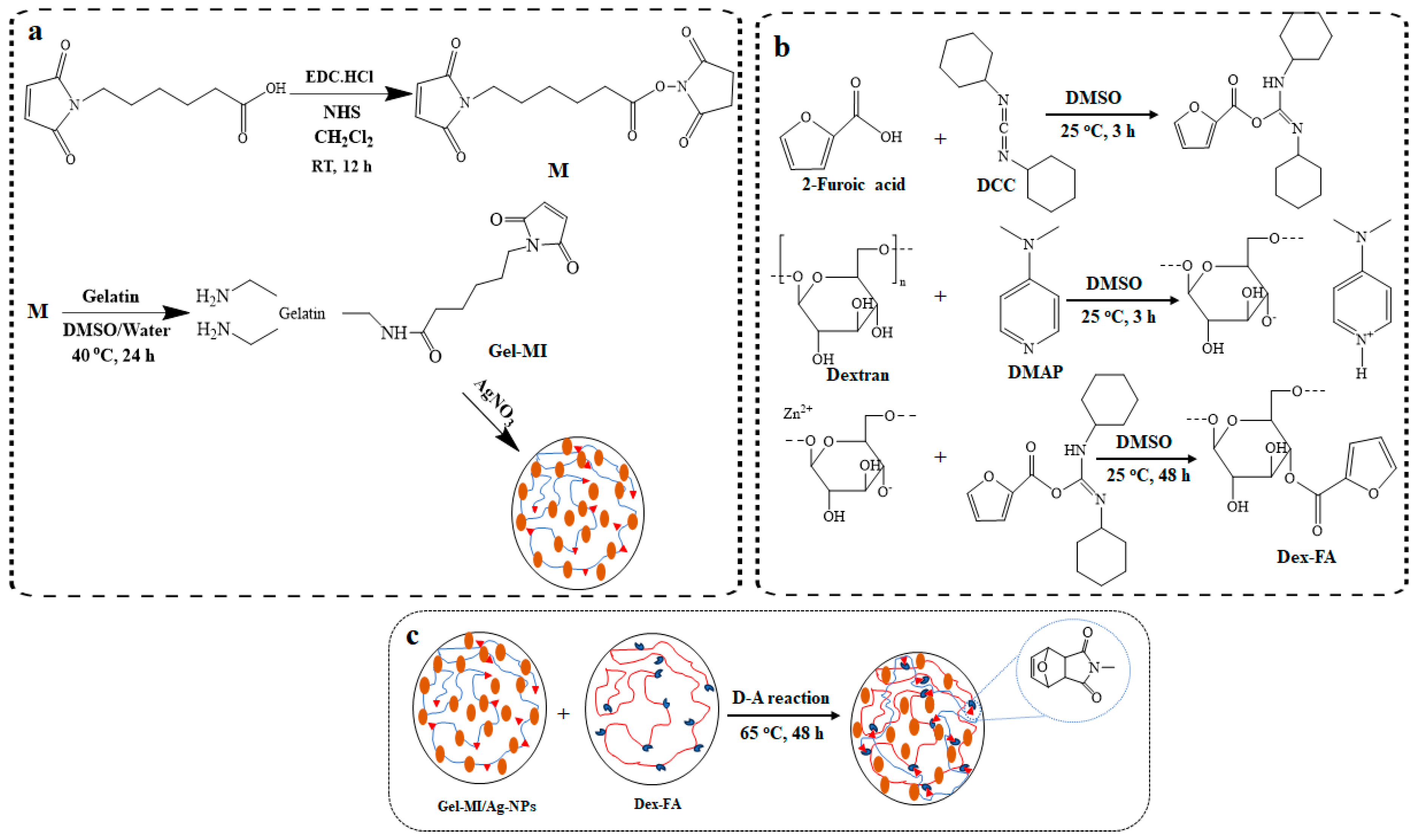 Gels 10 00408 sch002