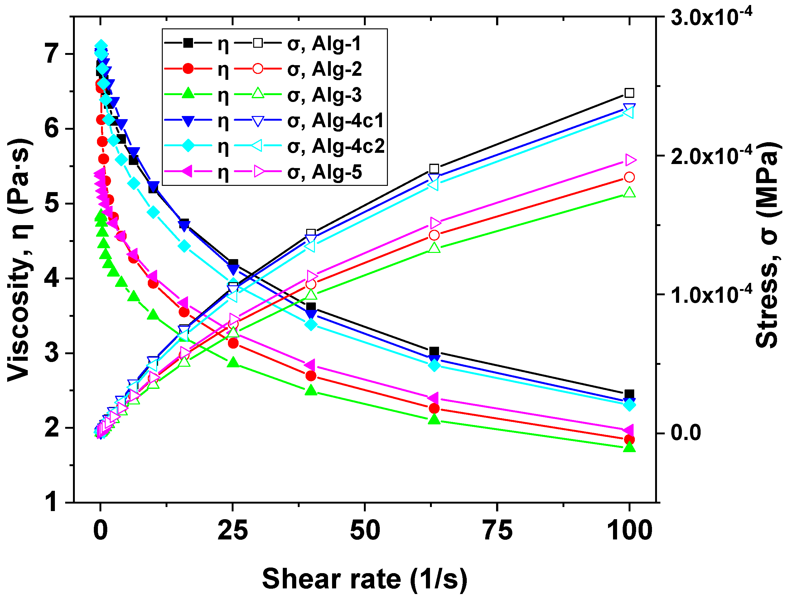 Gels 10 00428 g003 Gels 10 00428 g003
