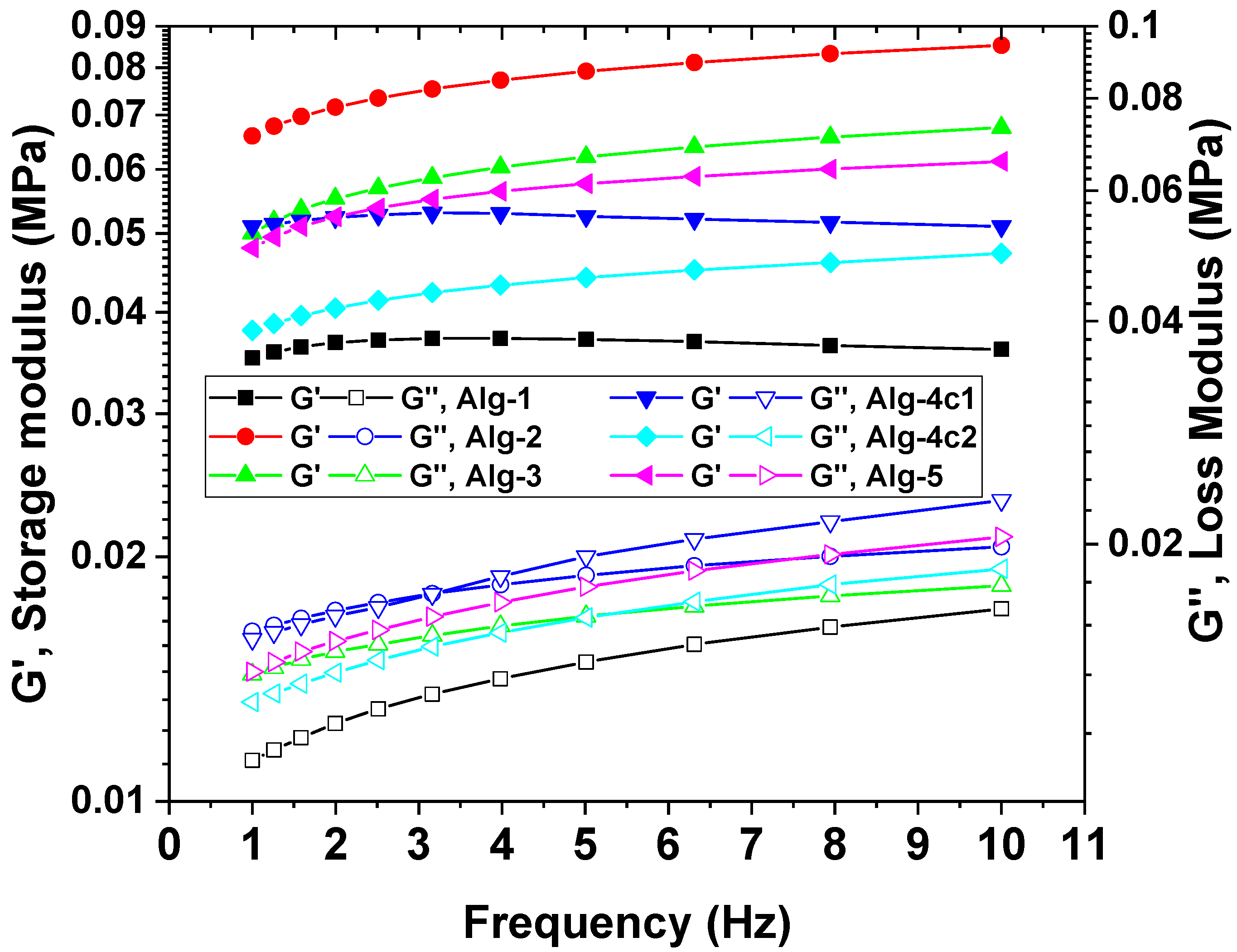 Gels 10 00428 g004 Gels 10 00428 g004
