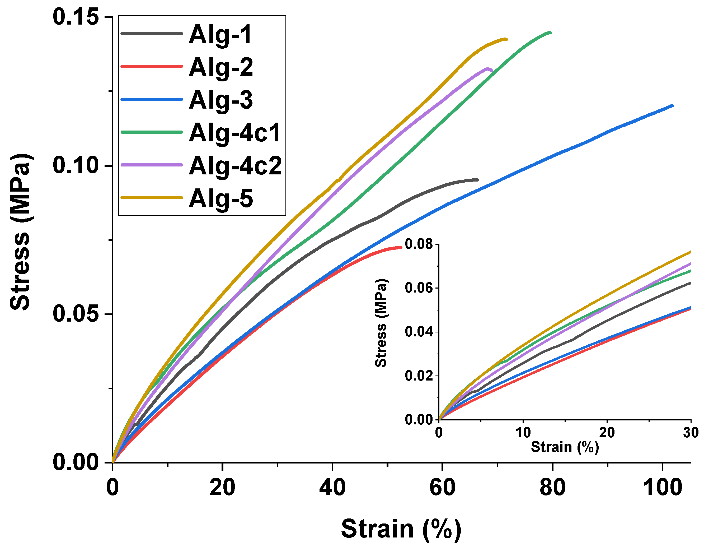 Gels 10 00428 g005 Gels 10 00428 g005