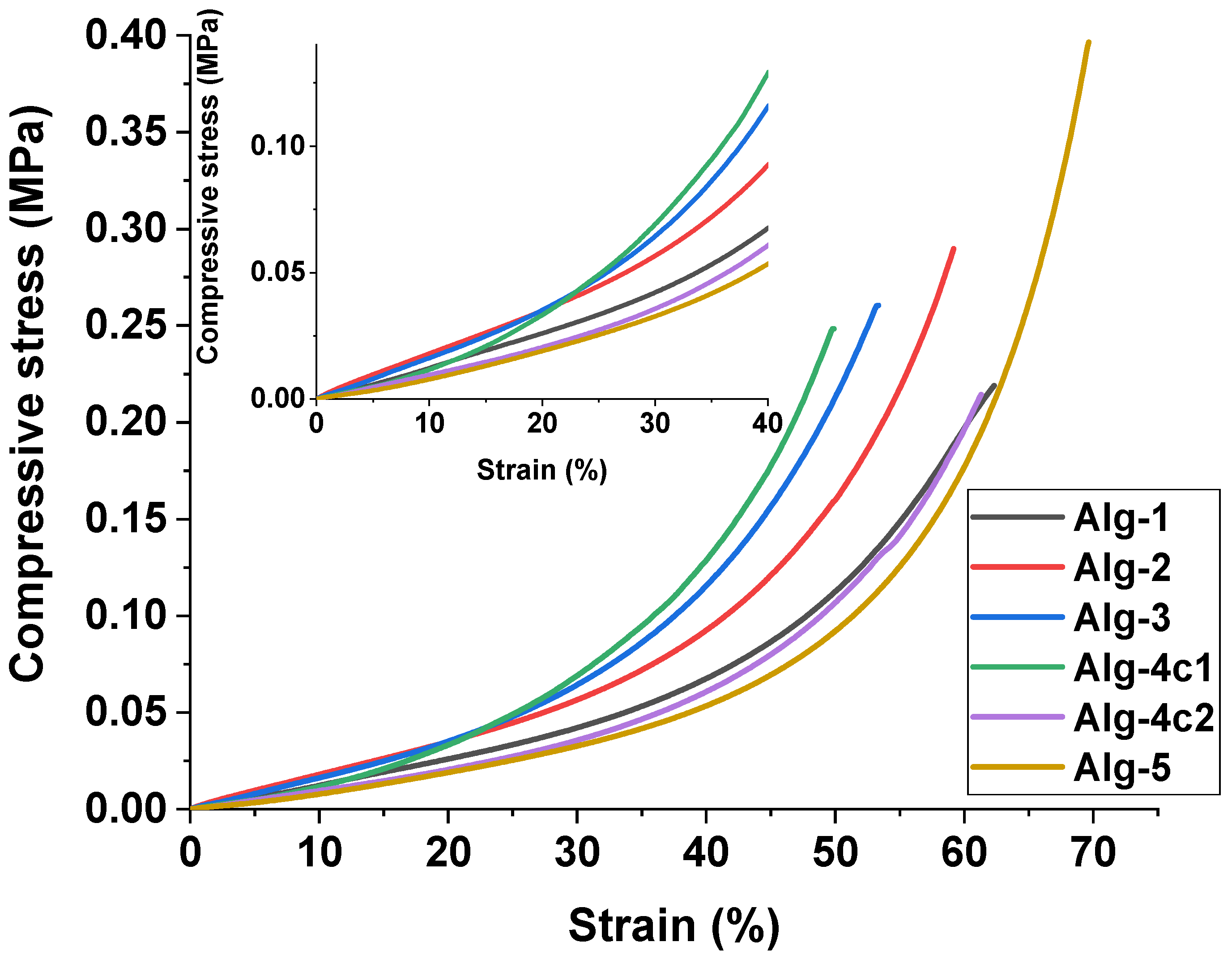 Gels 10 00428 g006 Gels 10 00428 g006