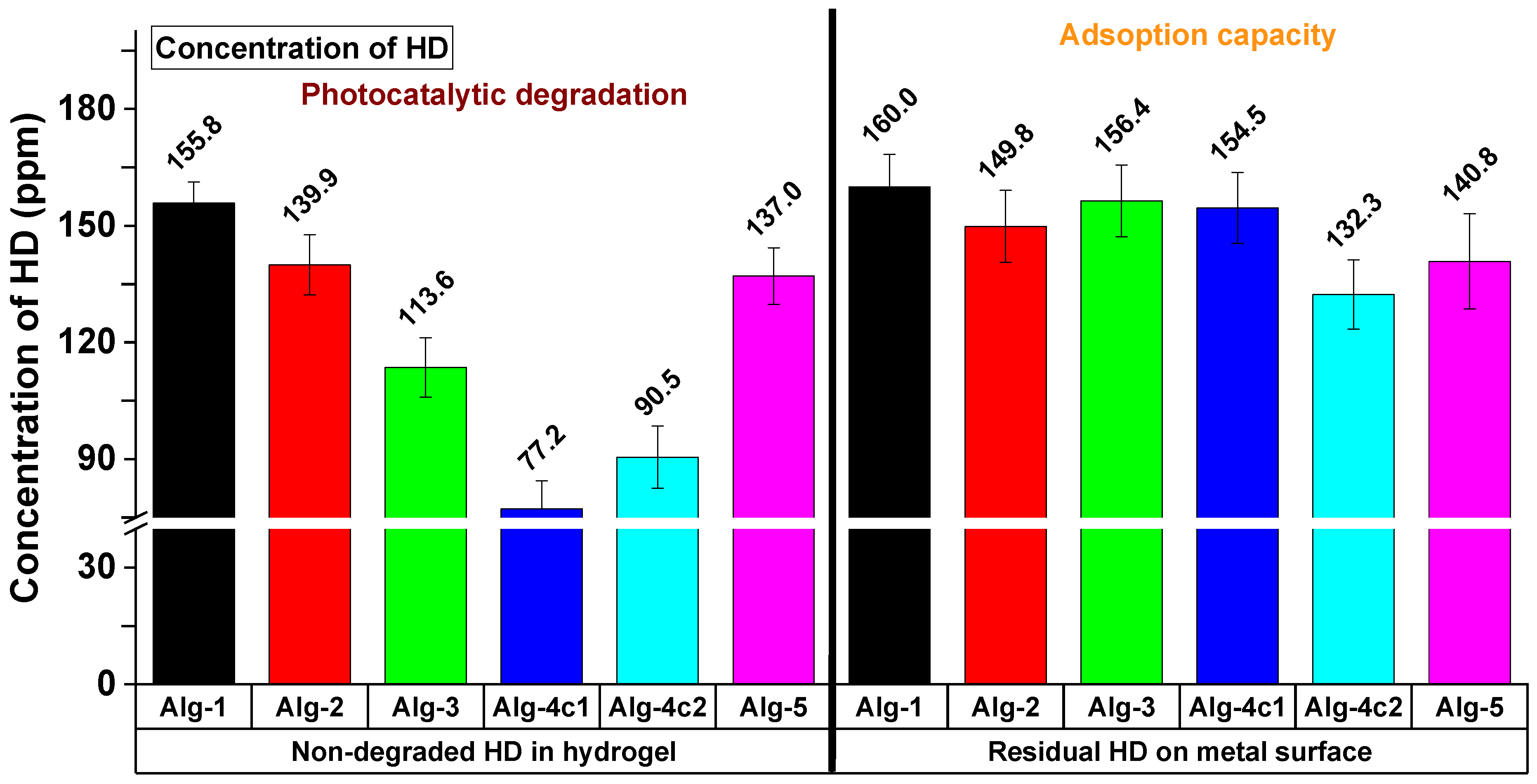 Gels 10 00428 g007 Gels 10 00428 g007